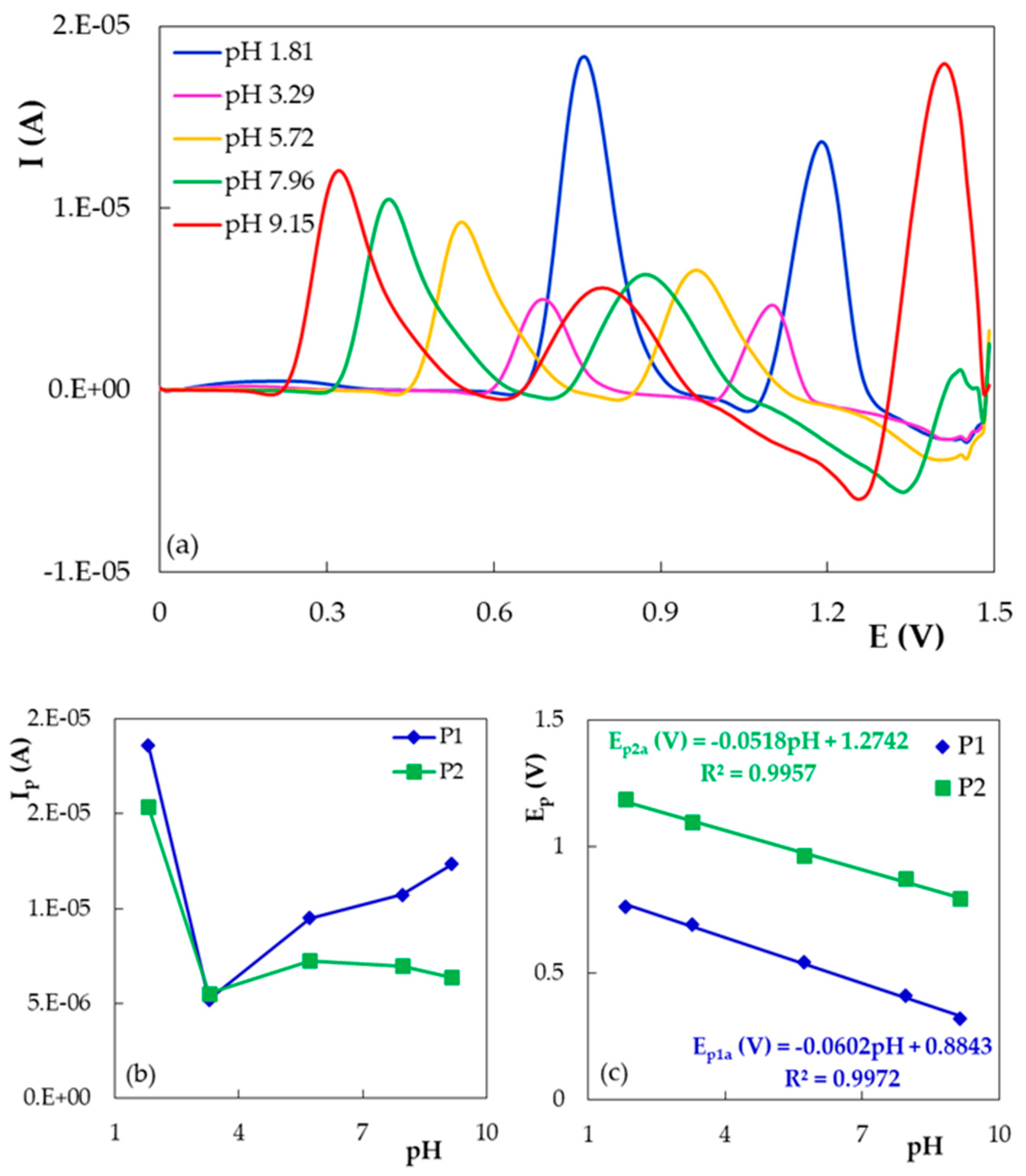 Micromachines 12 00351 g003 Micromachines 12 00351 g003
