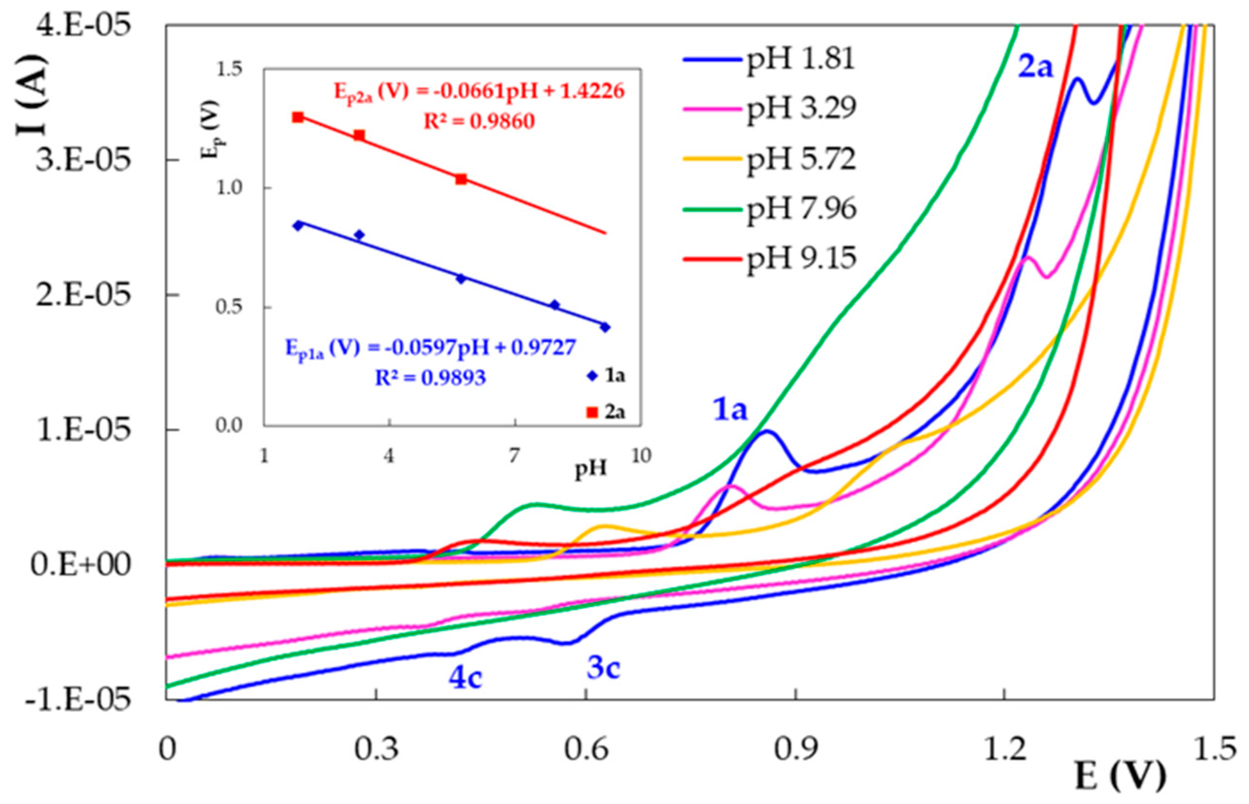 Micromachines 12 00351 g004 Micromachines 12 00351 g004