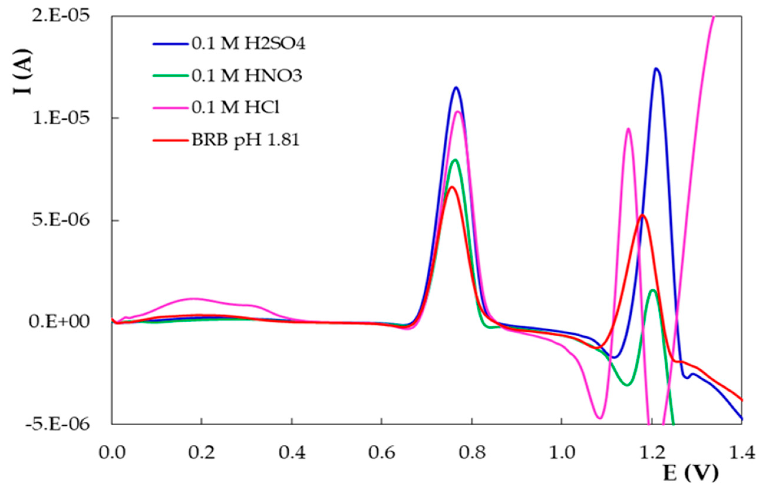 Micromachines 12 00351 g006 Micromachines 12 00351 g006