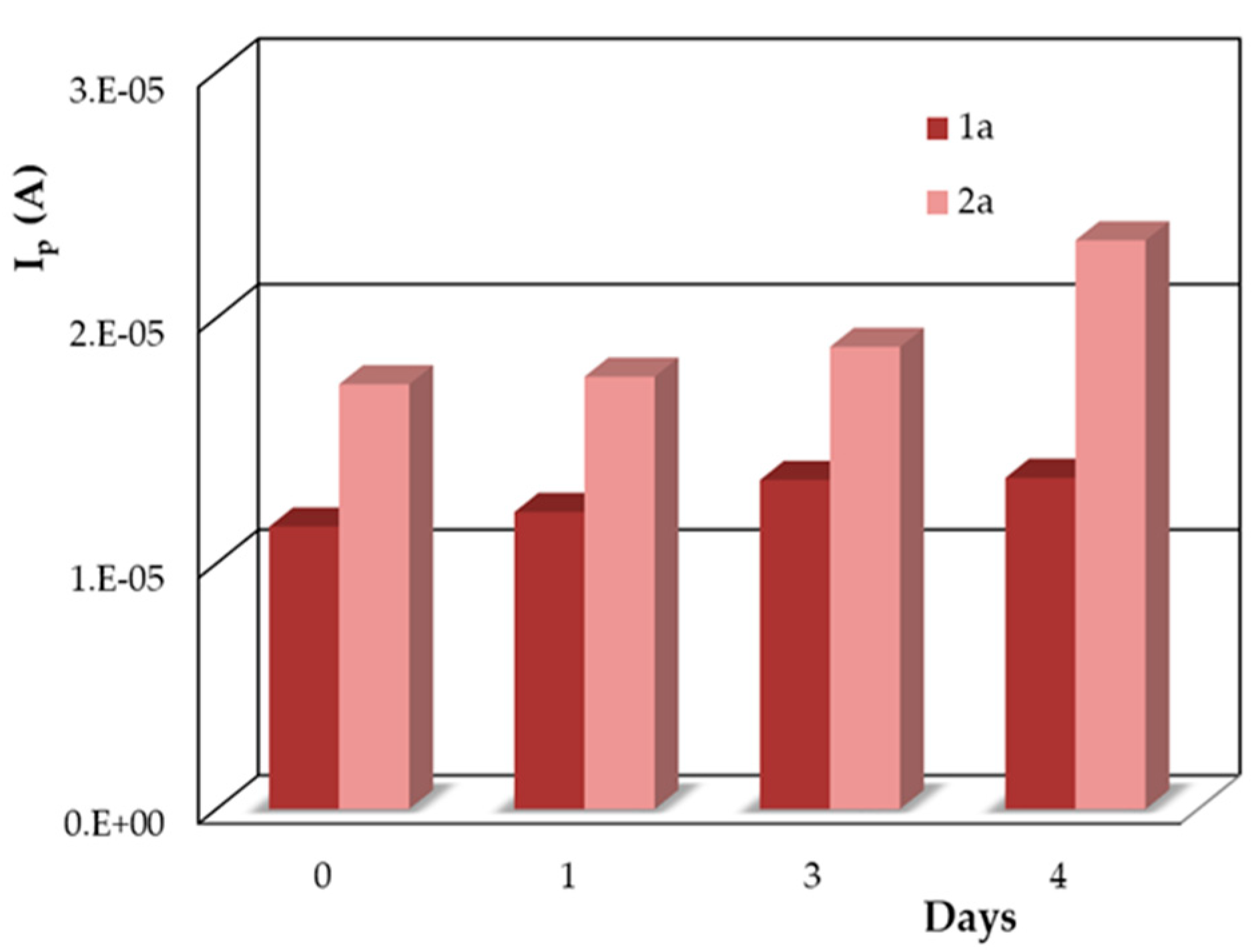 Micromachines 12 00351 g007 Micromachines 12 00351 g007