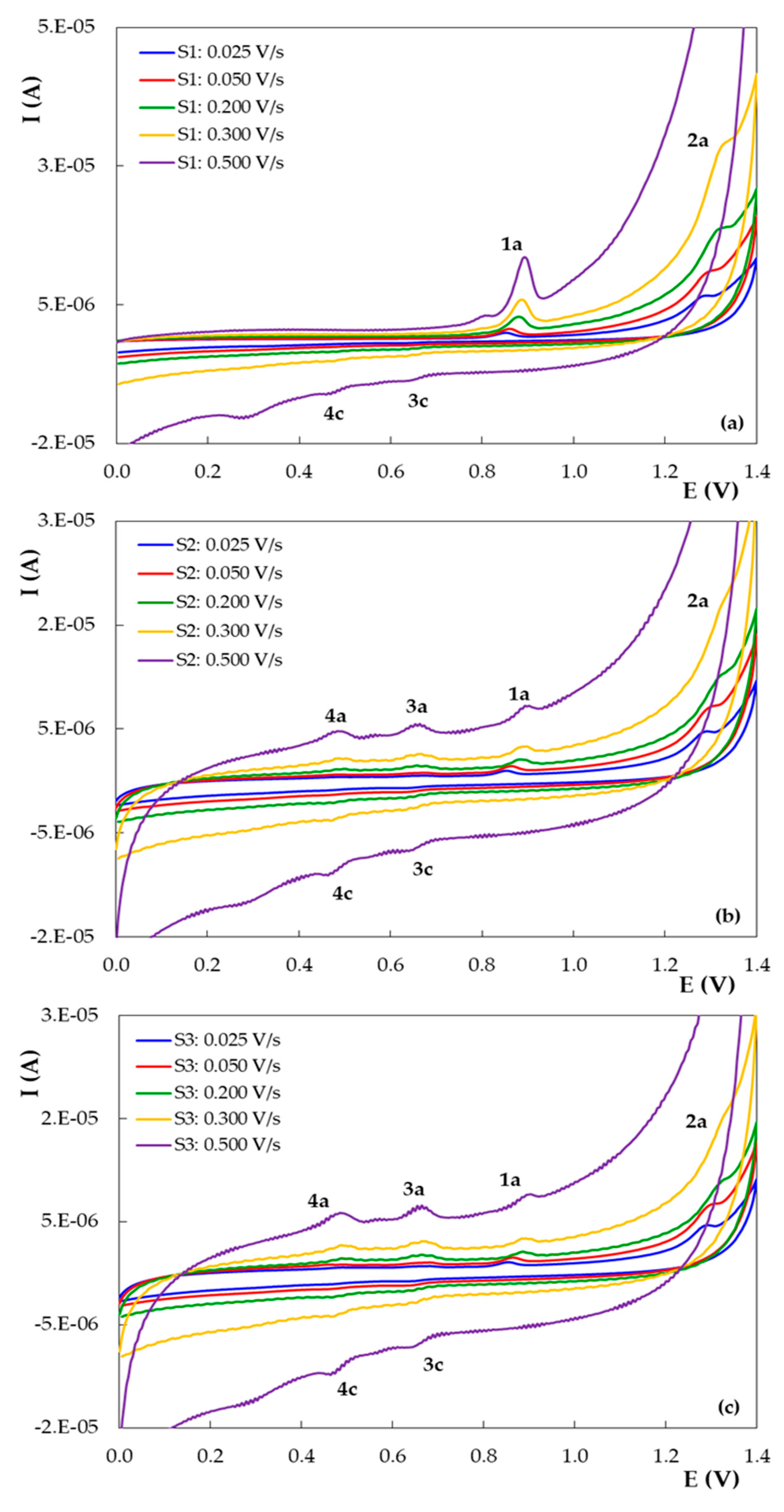 Micromachines 12 00351 g008 Micromachines 12 00351 g008