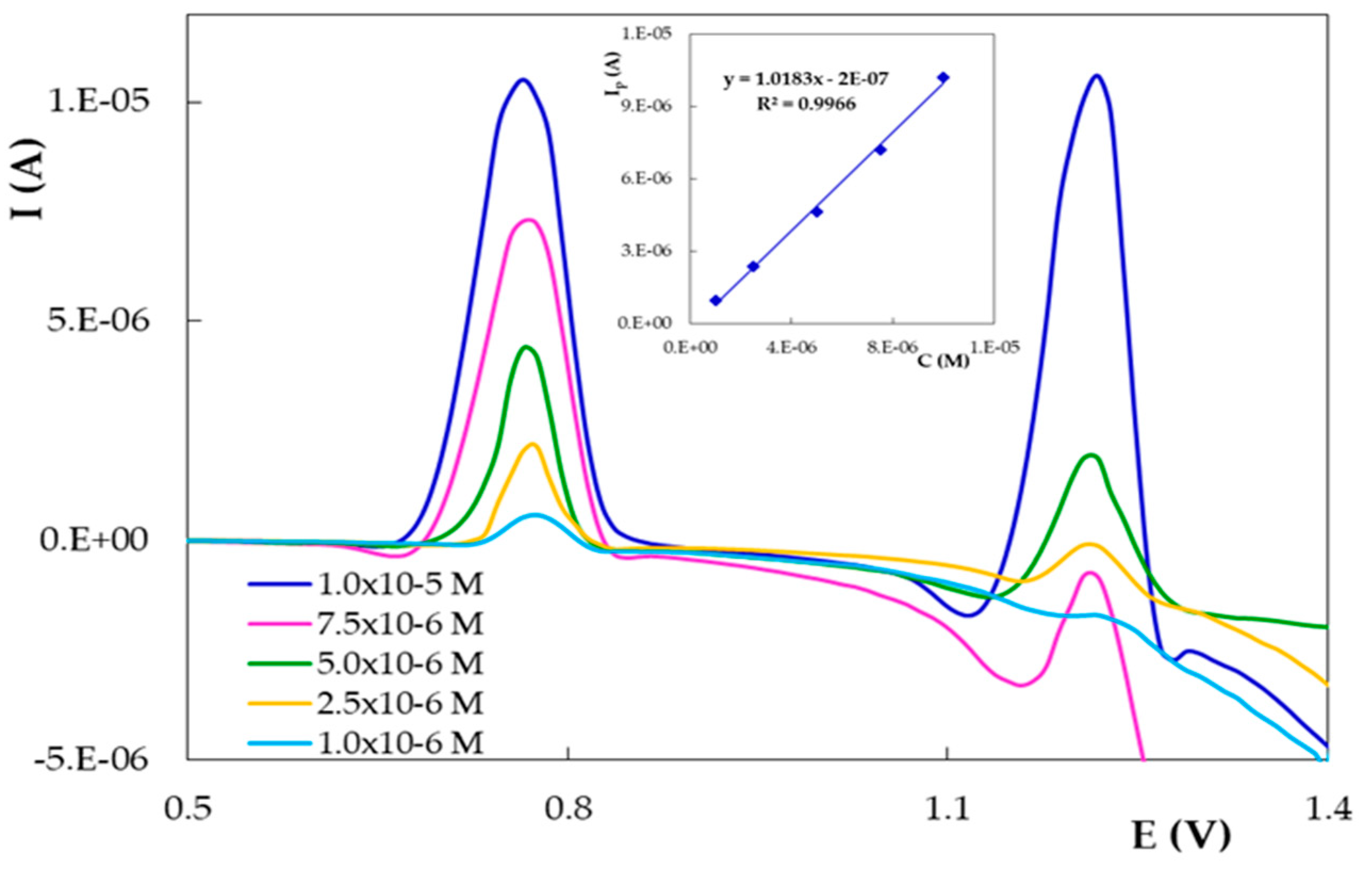 Micromachines 12 00351 g010 Micromachines 12 00351 g010