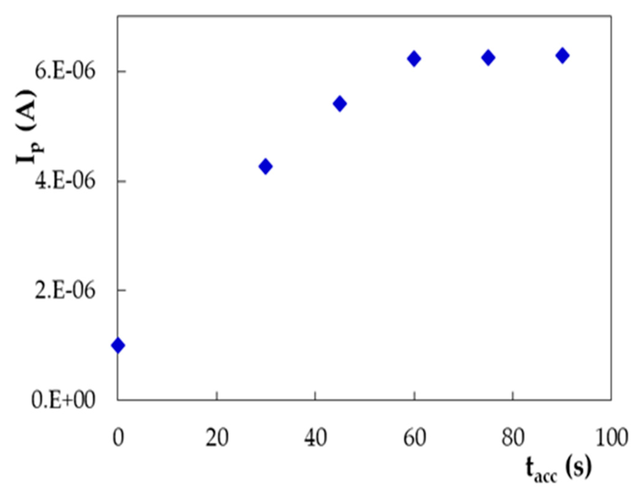 Micromachines 12 00351 g011 Micromachines 12 00351 g011