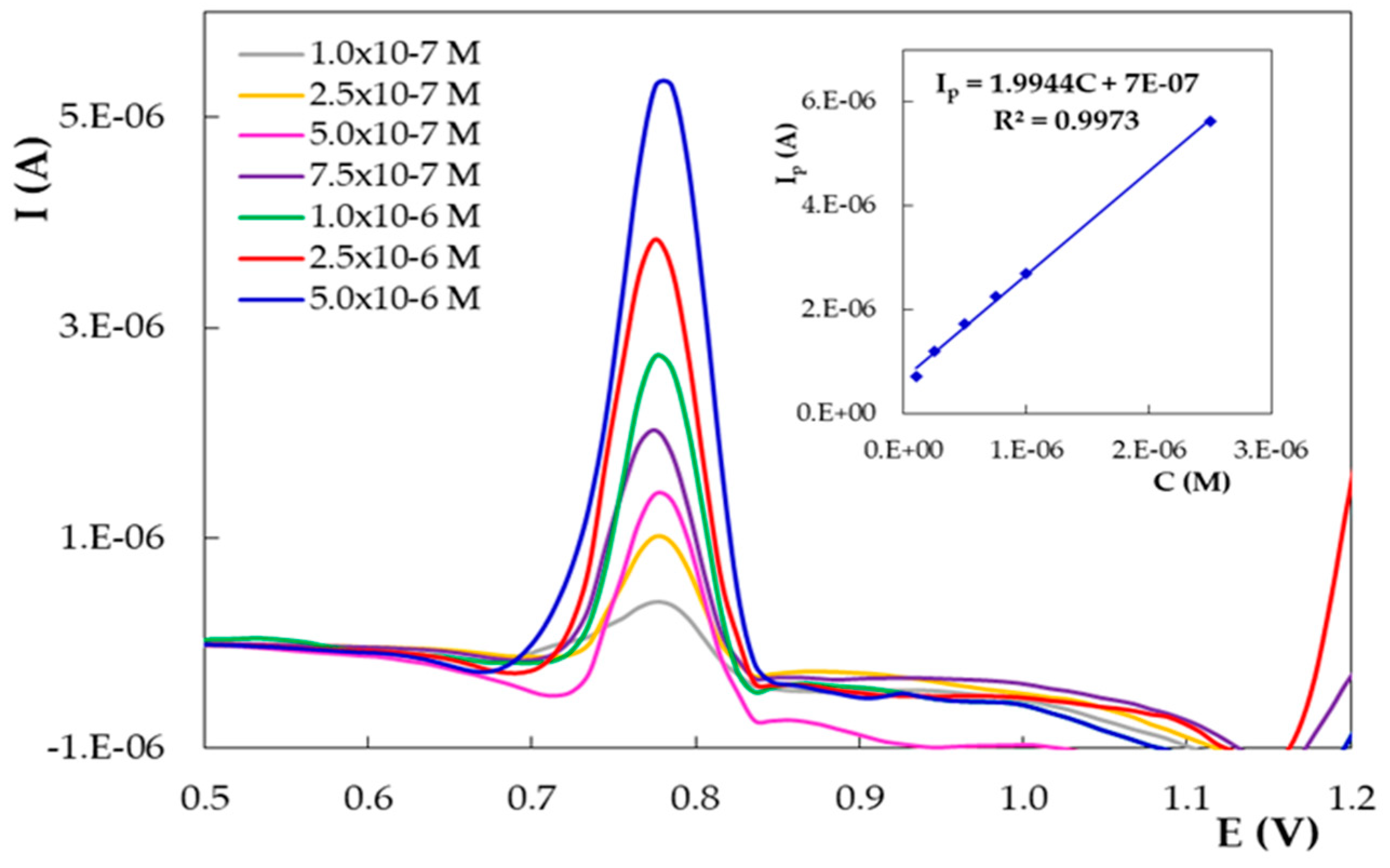 Micromachines 12 00351 g012 Micromachines 12 00351 g012