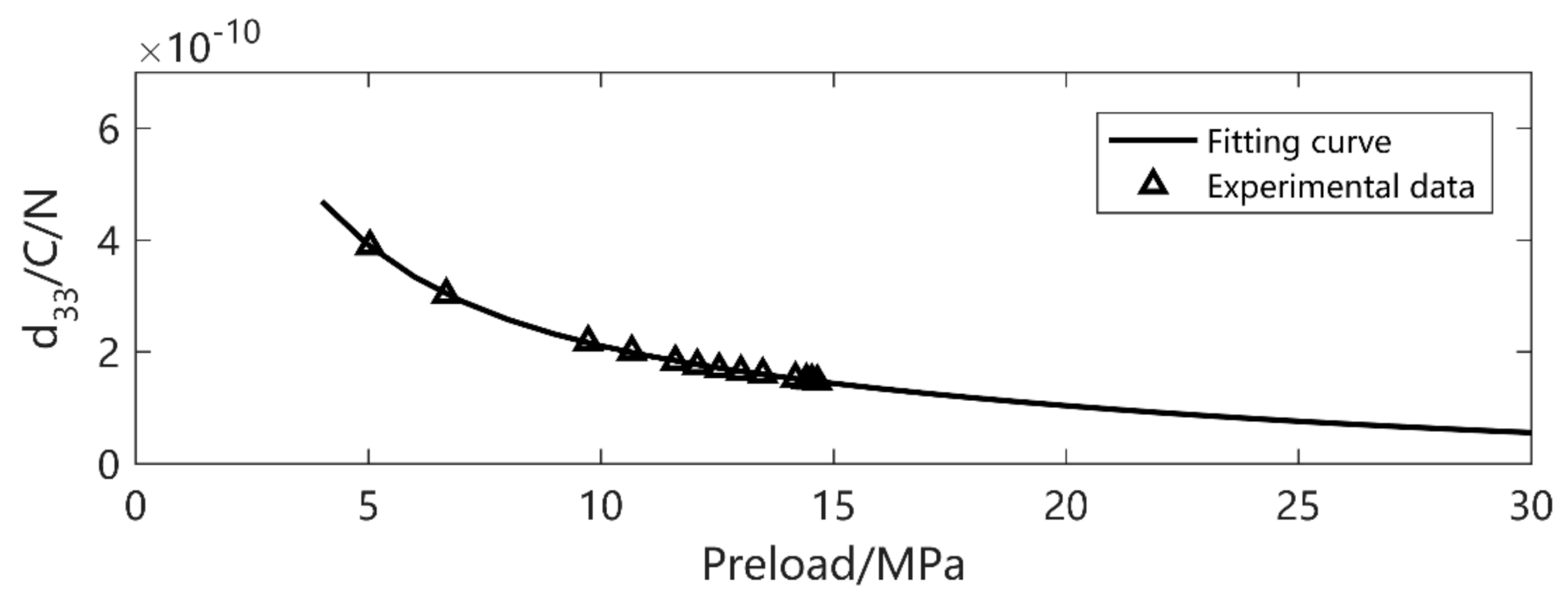 Micromachines 12 00353 g003 Micromachines 12 00353 g003