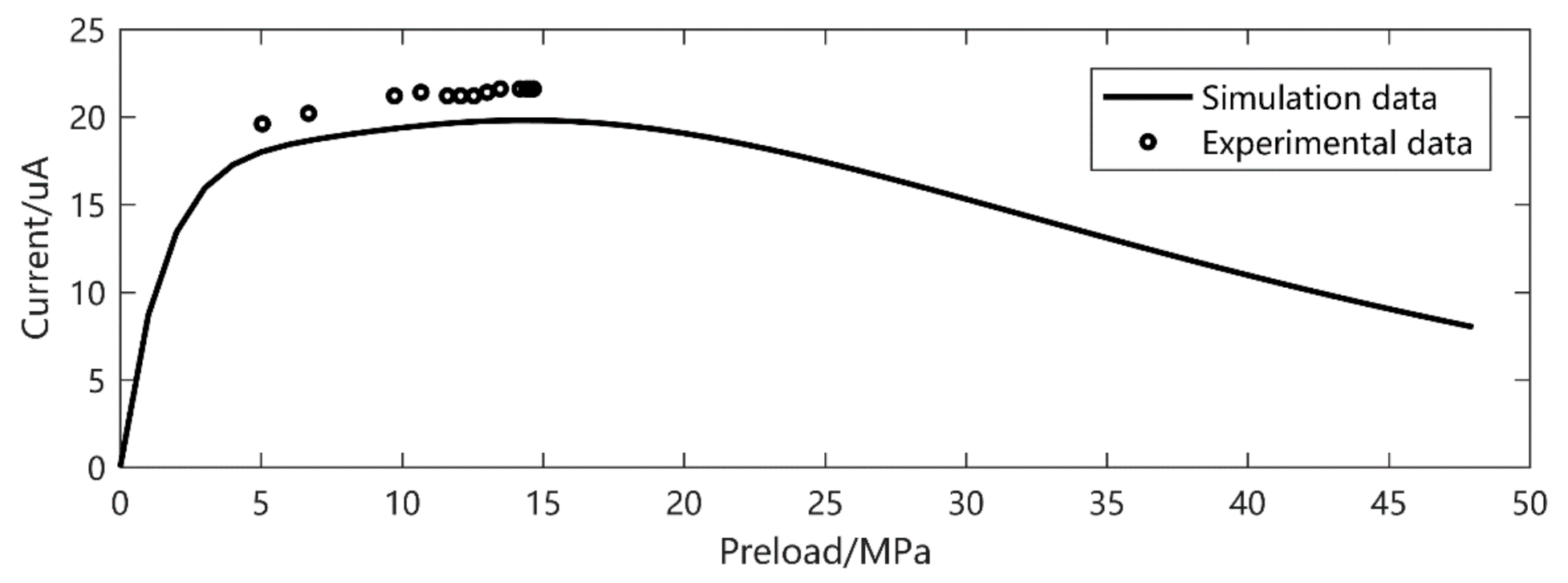 Micromachines 12 00353 g005 Micromachines 12 00353 g005