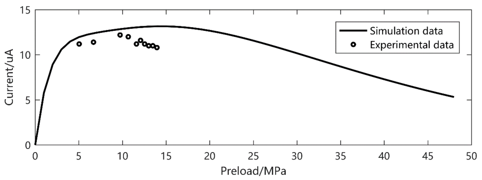 Micromachines 12 00353 g007 Micromachines 12 00353 g007