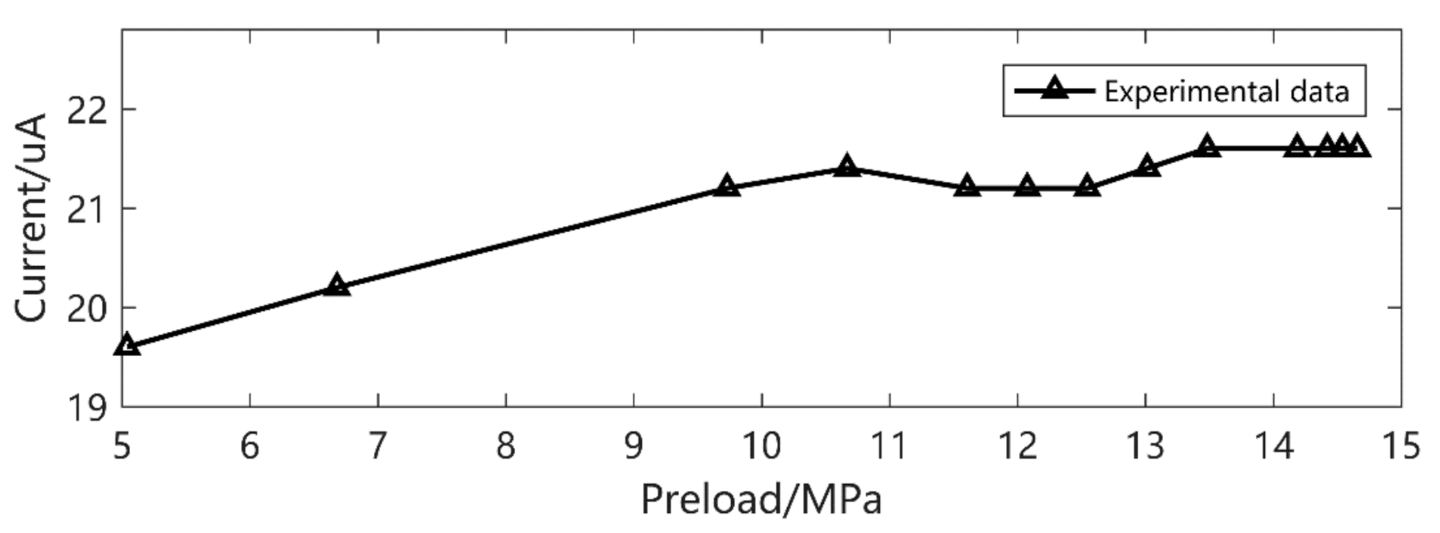 Micromachines 12 00353 g008 Micromachines 12 00353 g008