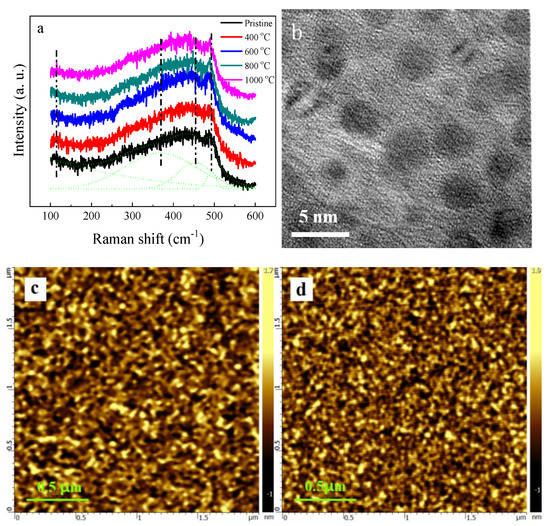 PlayStation クリスタル・ホワイト Effect of Thermal Annealing on the Photoluminescence of