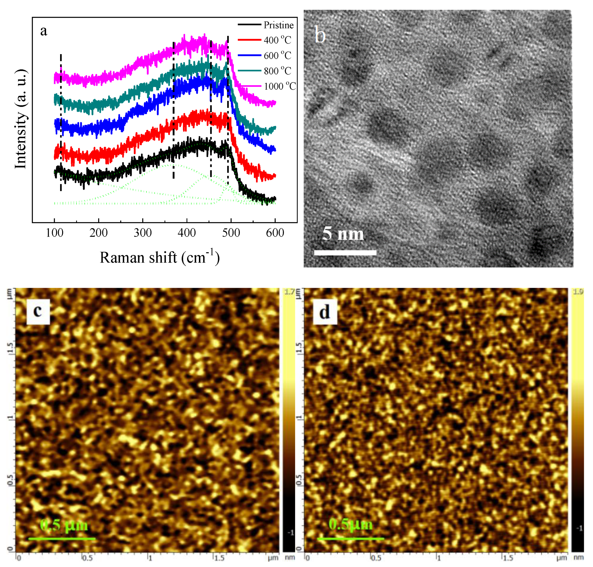 Micromachines 12 00354 g002