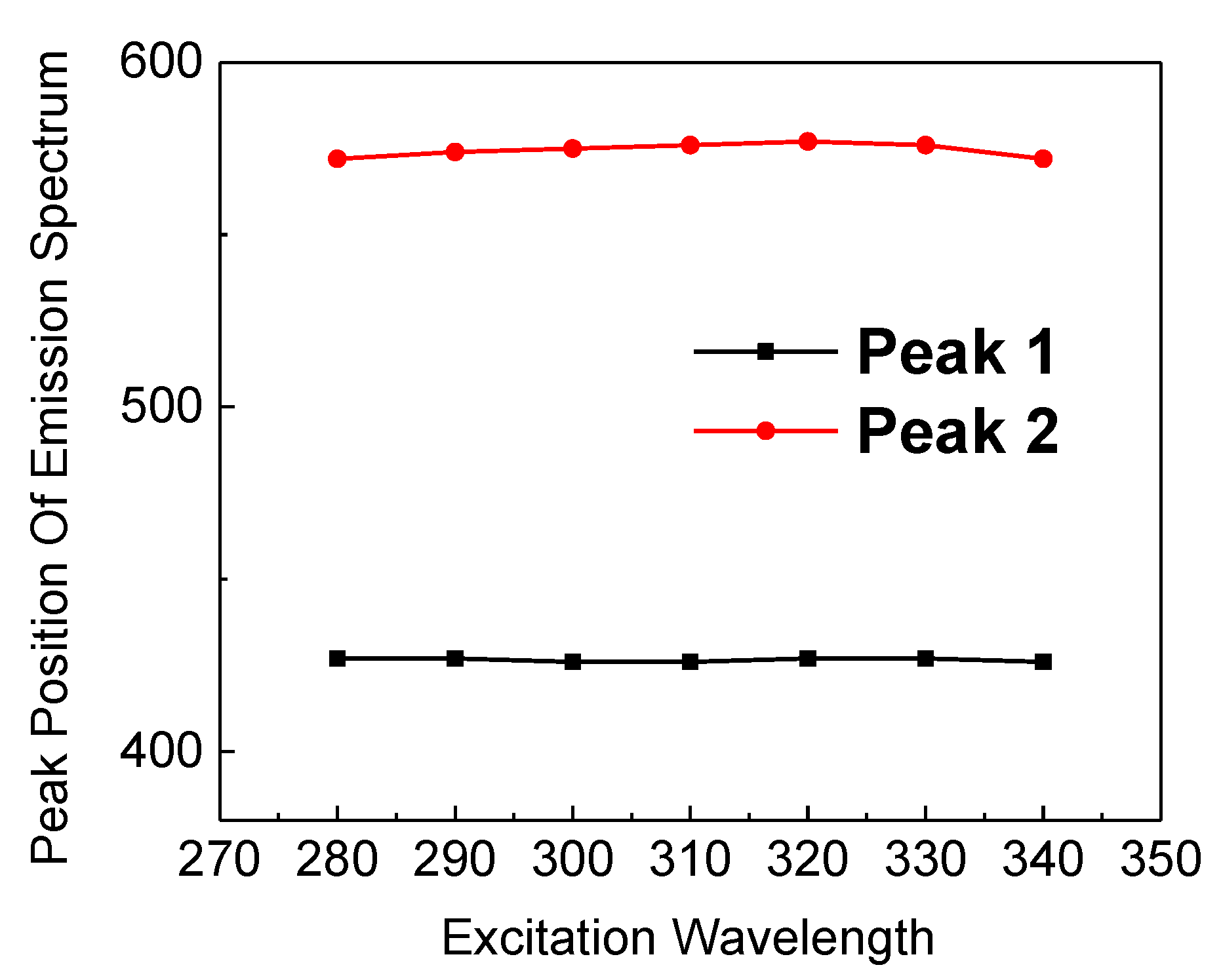 Micromachines 12 00354 g006