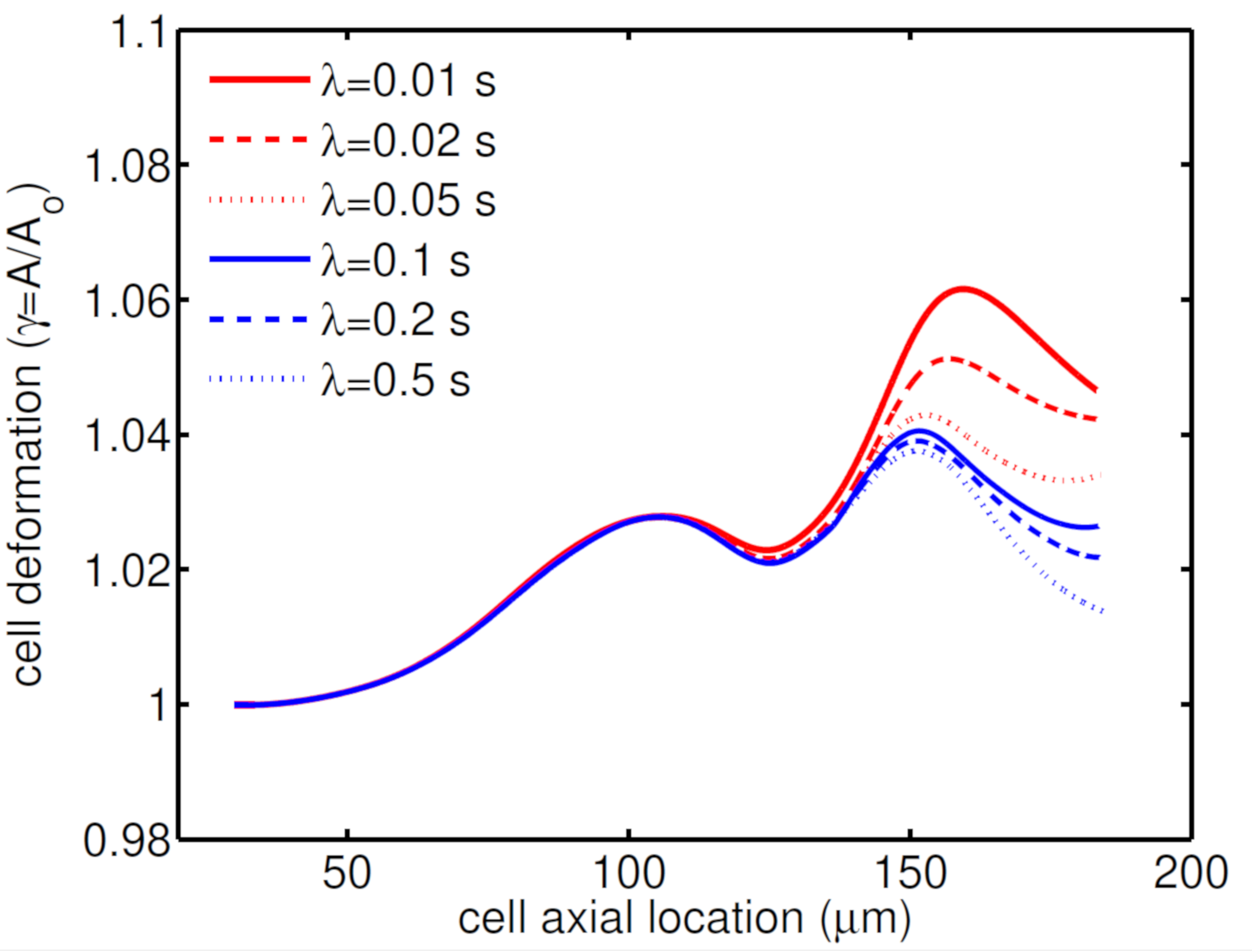 Micromachines 12 00355 g004