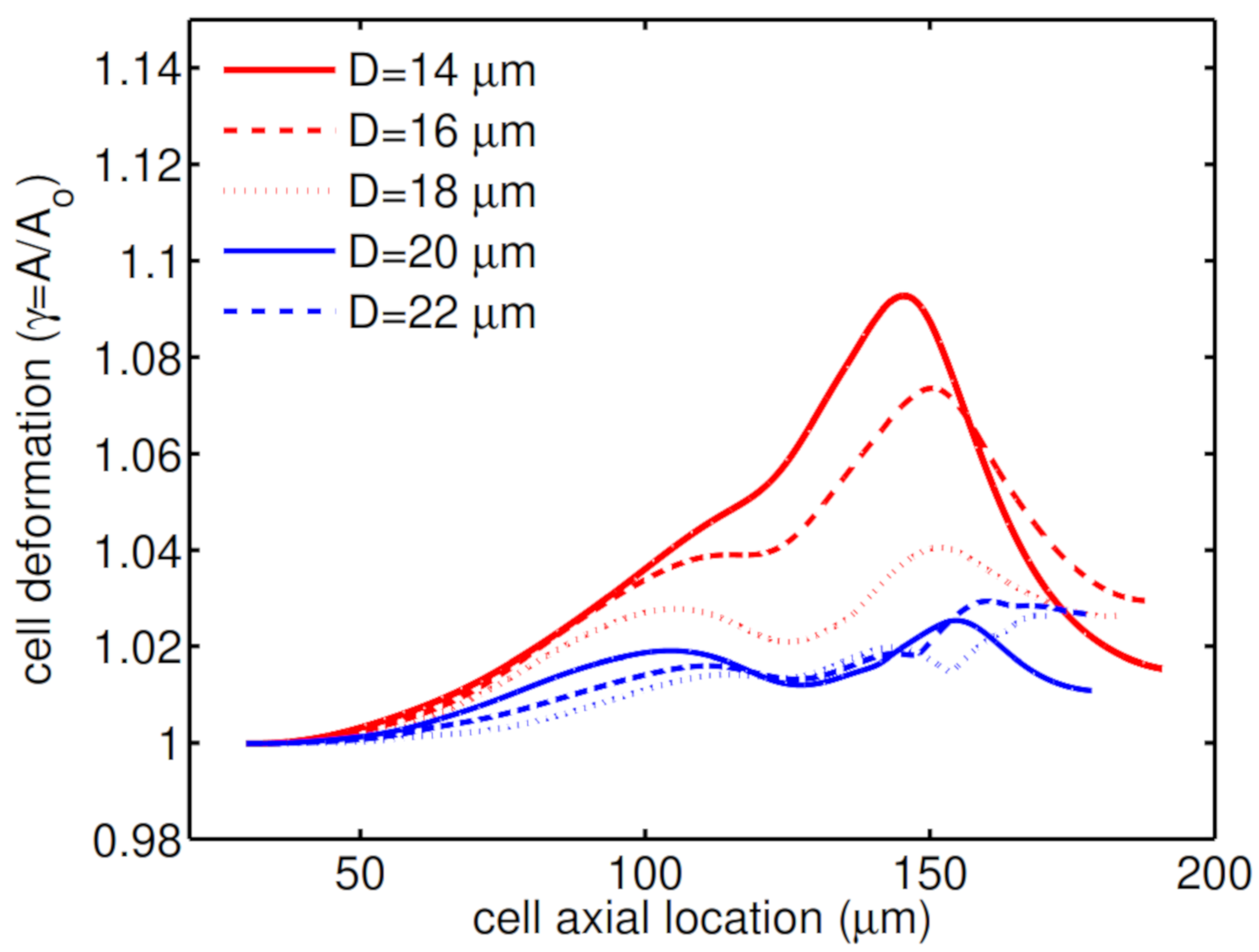 Micromachines 12 00355 g006