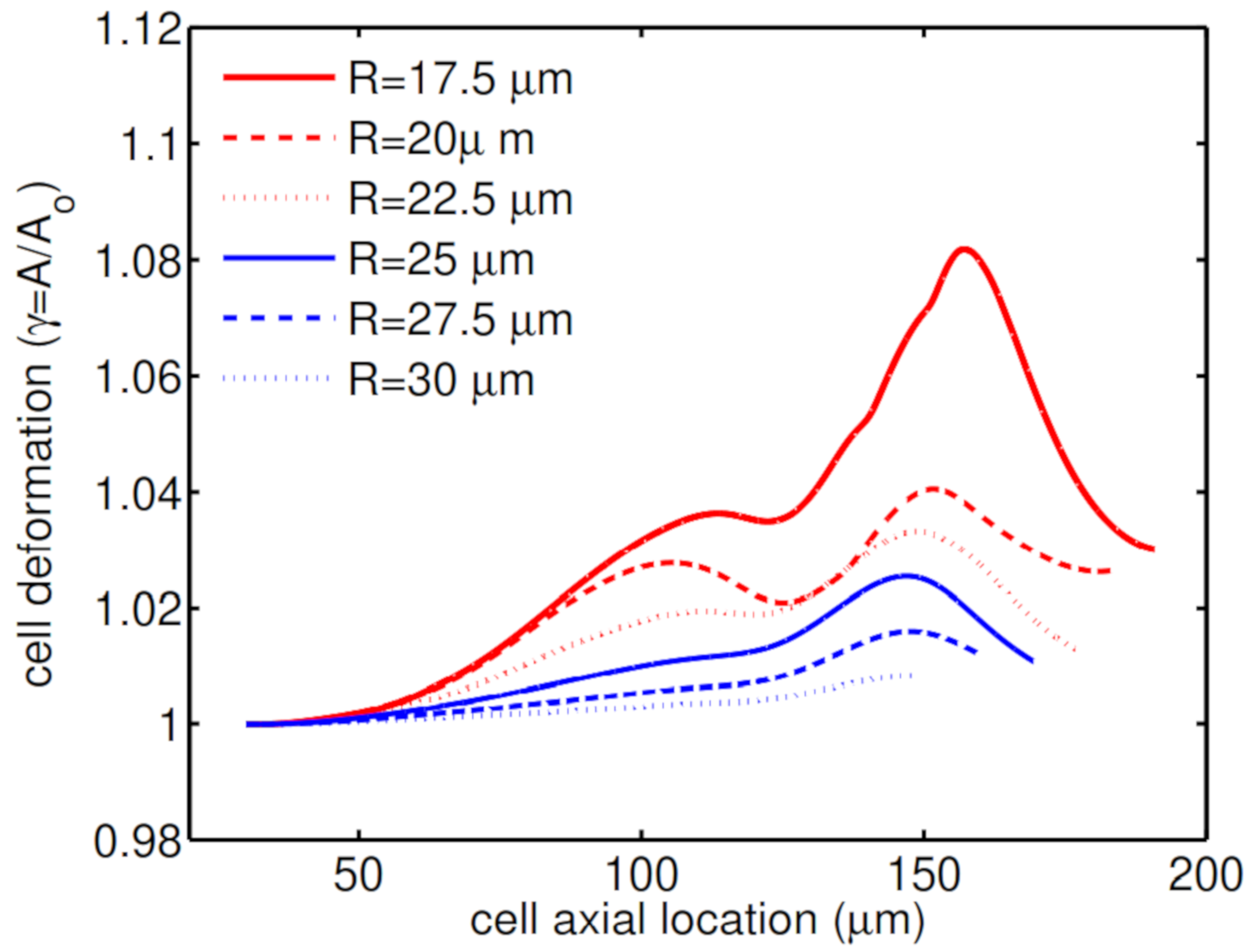Micromachines 12 00355 g008
