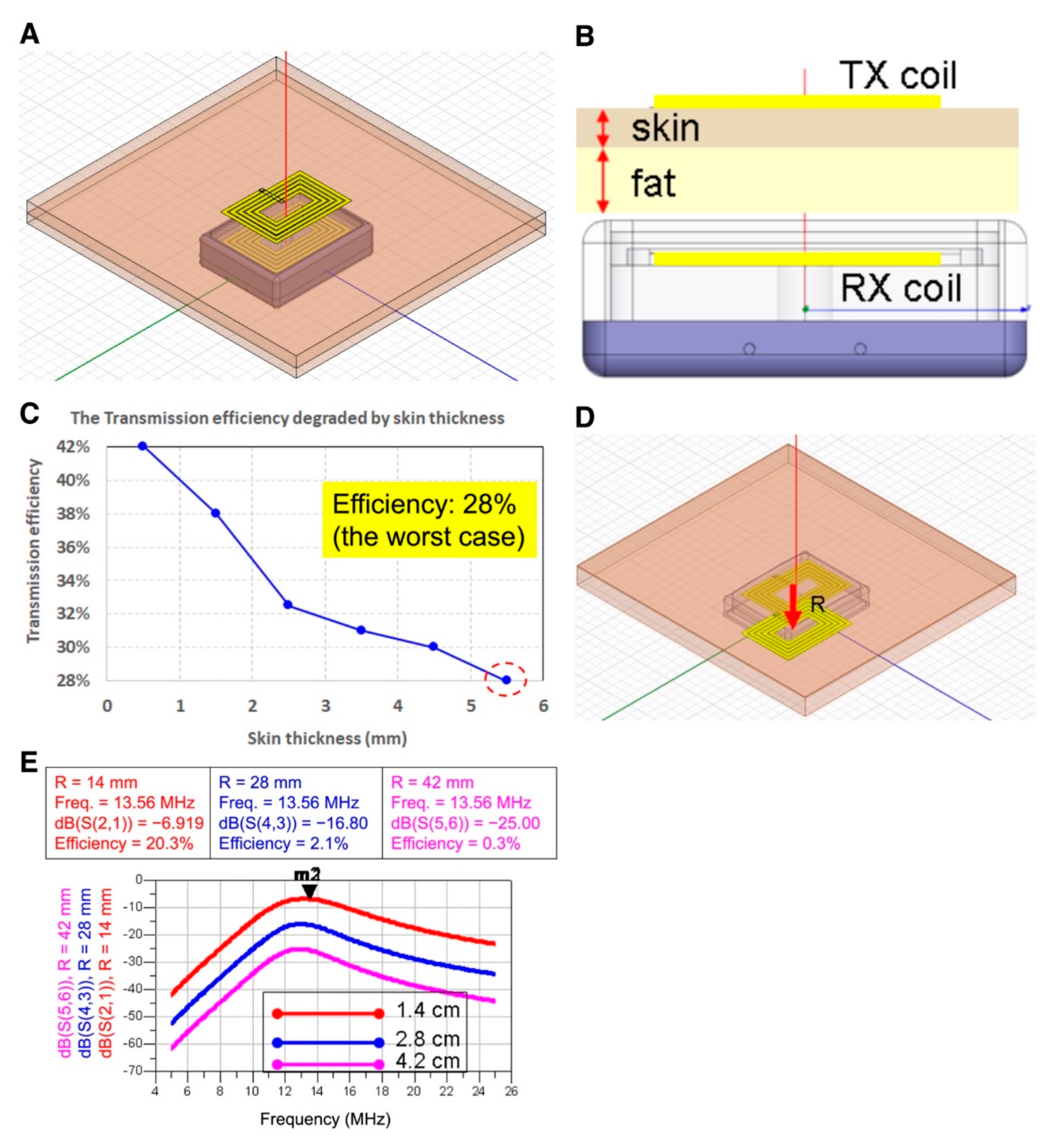 Micromachines 12 00356 g002