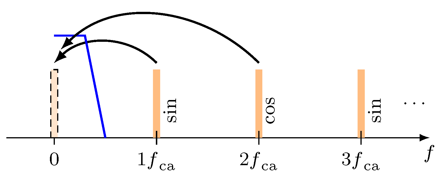 Micromachines 12 00357 g004