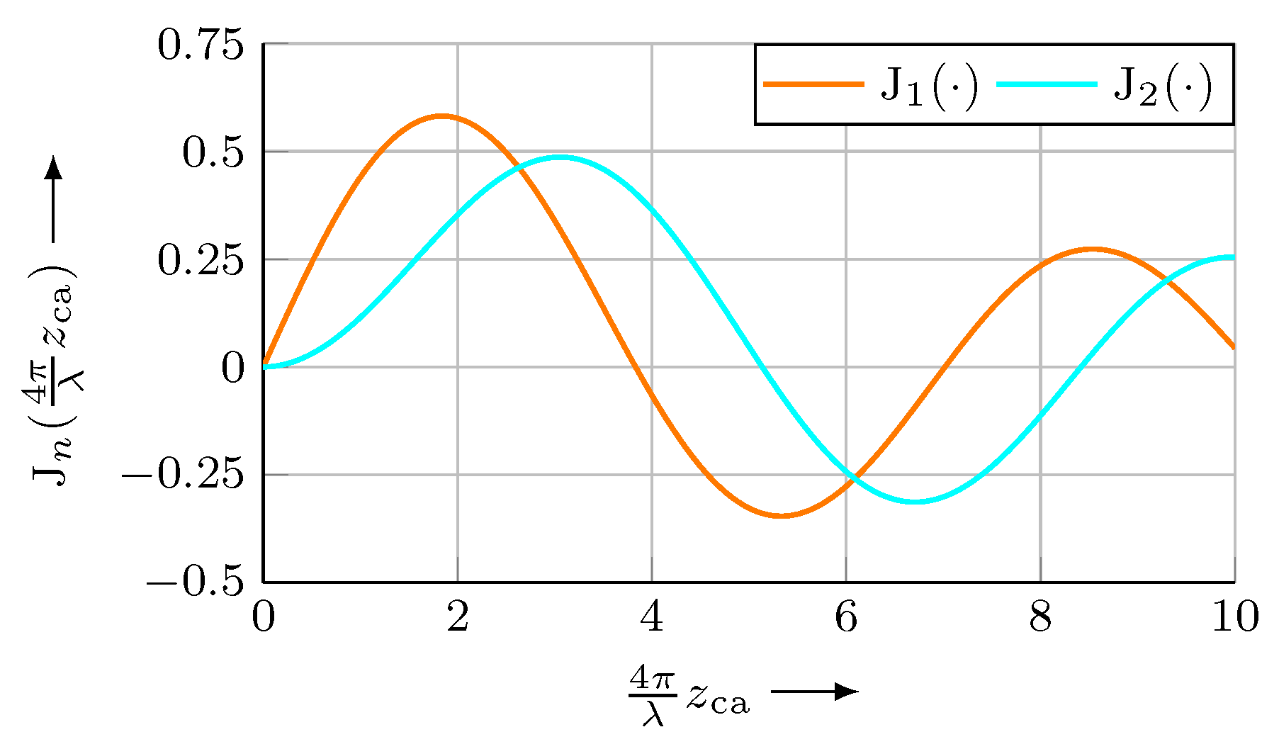 Micromachines 12 00357 g005