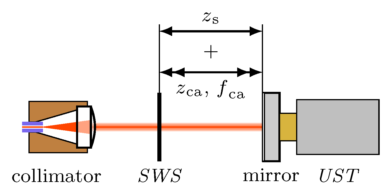 Micromachines 12 00357 g009