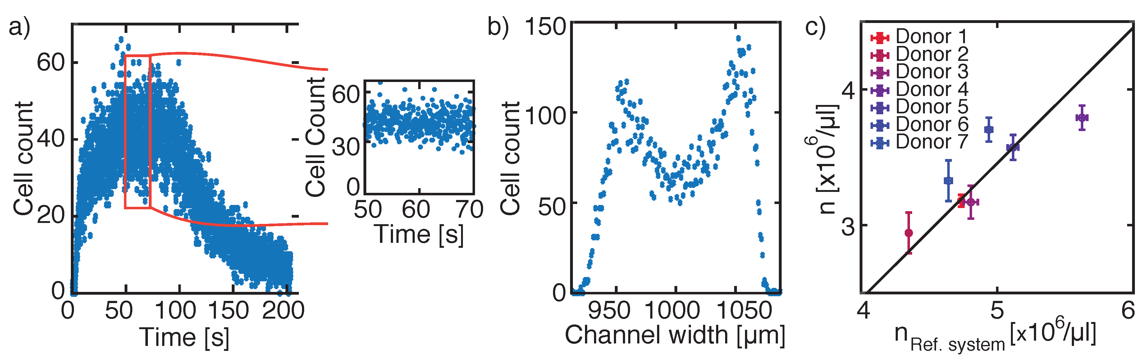 Micromachines 12 00358 g003 Micromachines 12 00358 g003