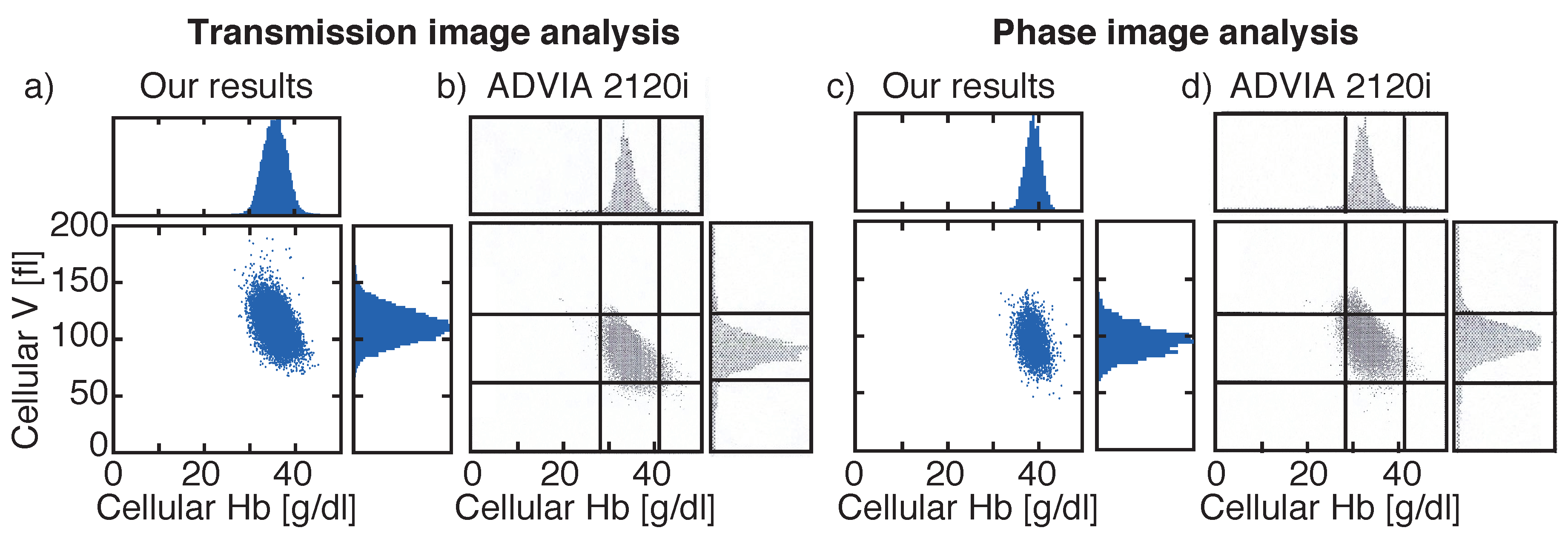 Micromachines 12 00358 g006 Micromachines 12 00358 g006