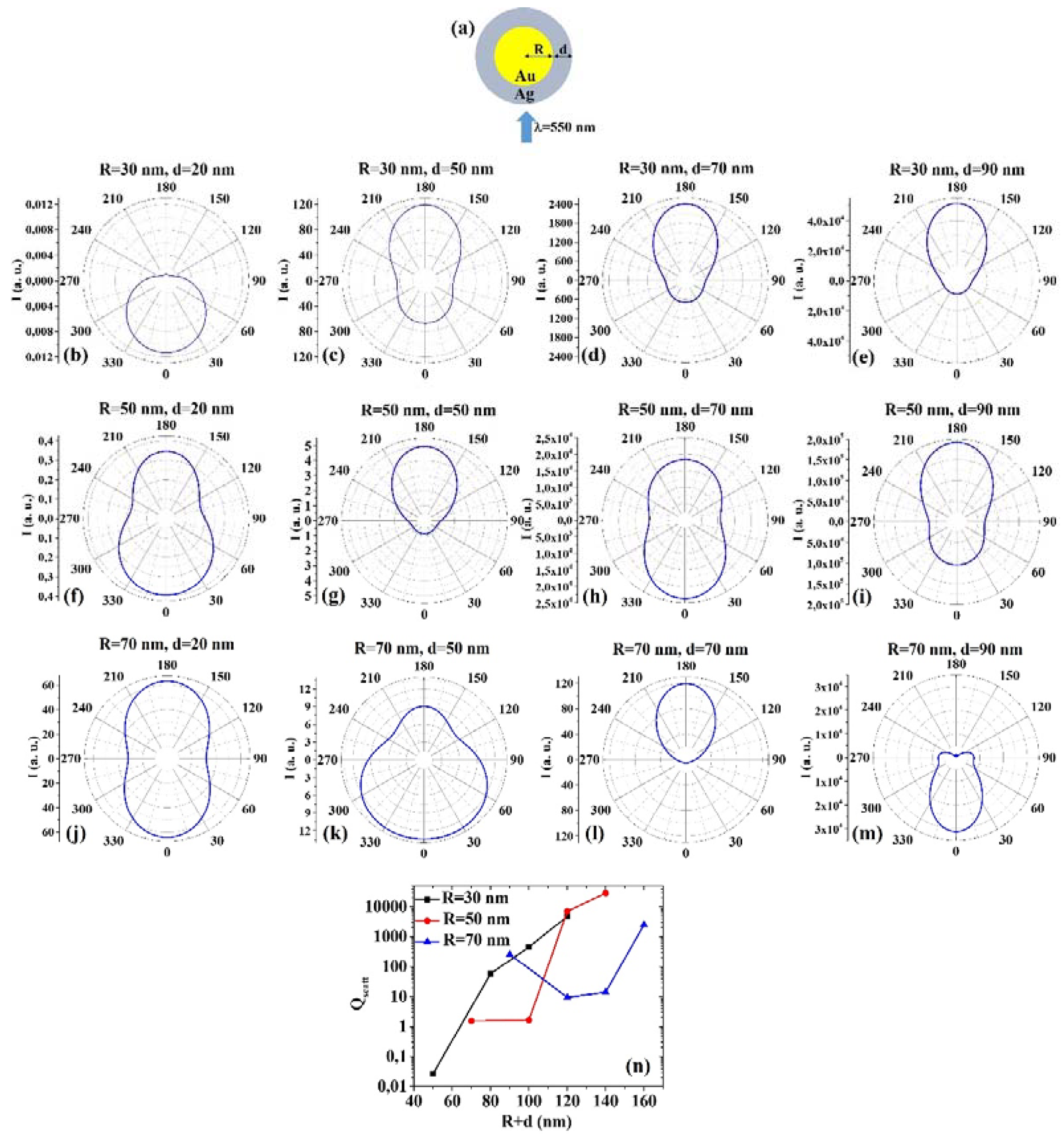 Micromachines 12 00359 g001