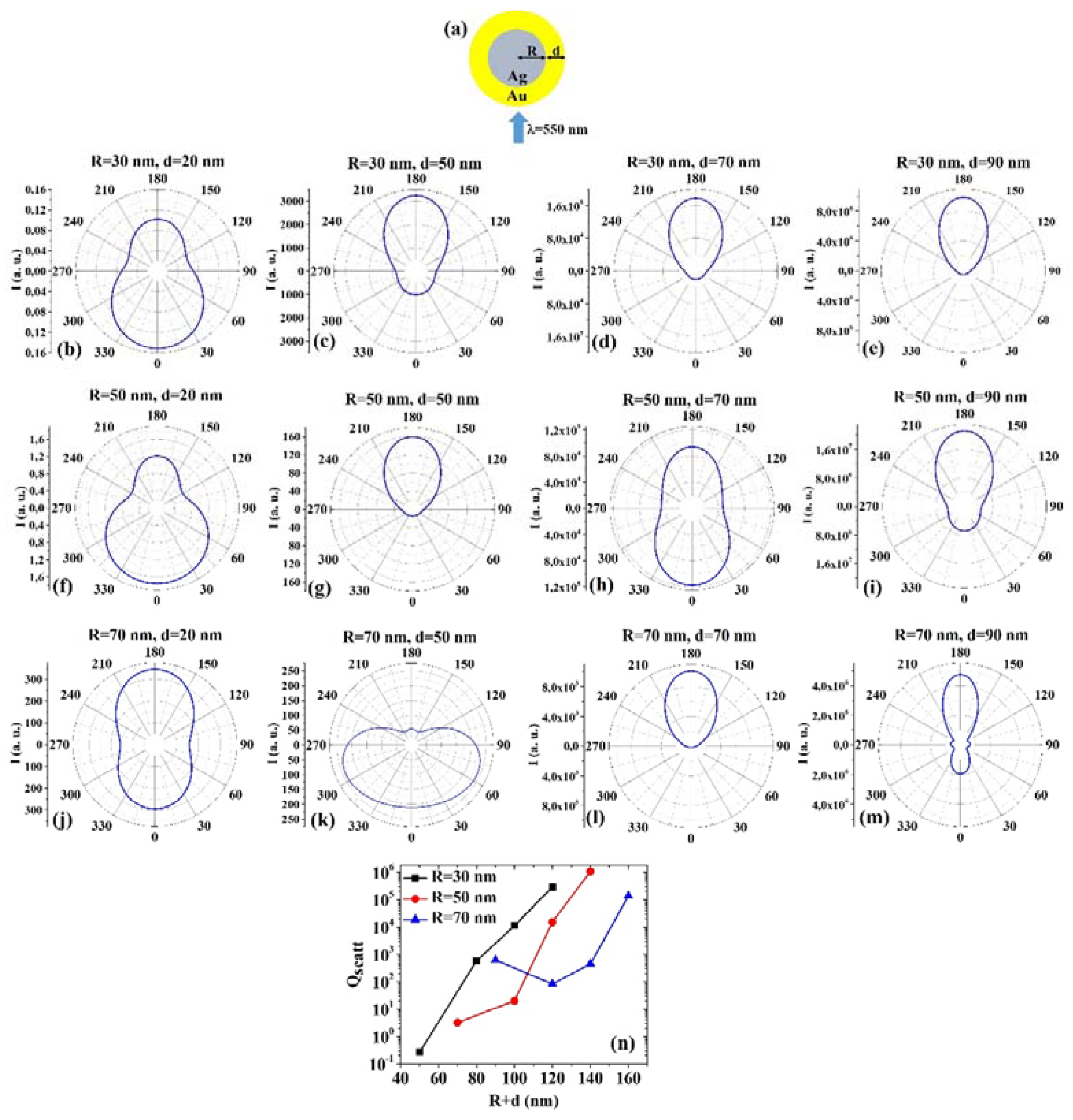 Micromachines 12 00359 g002