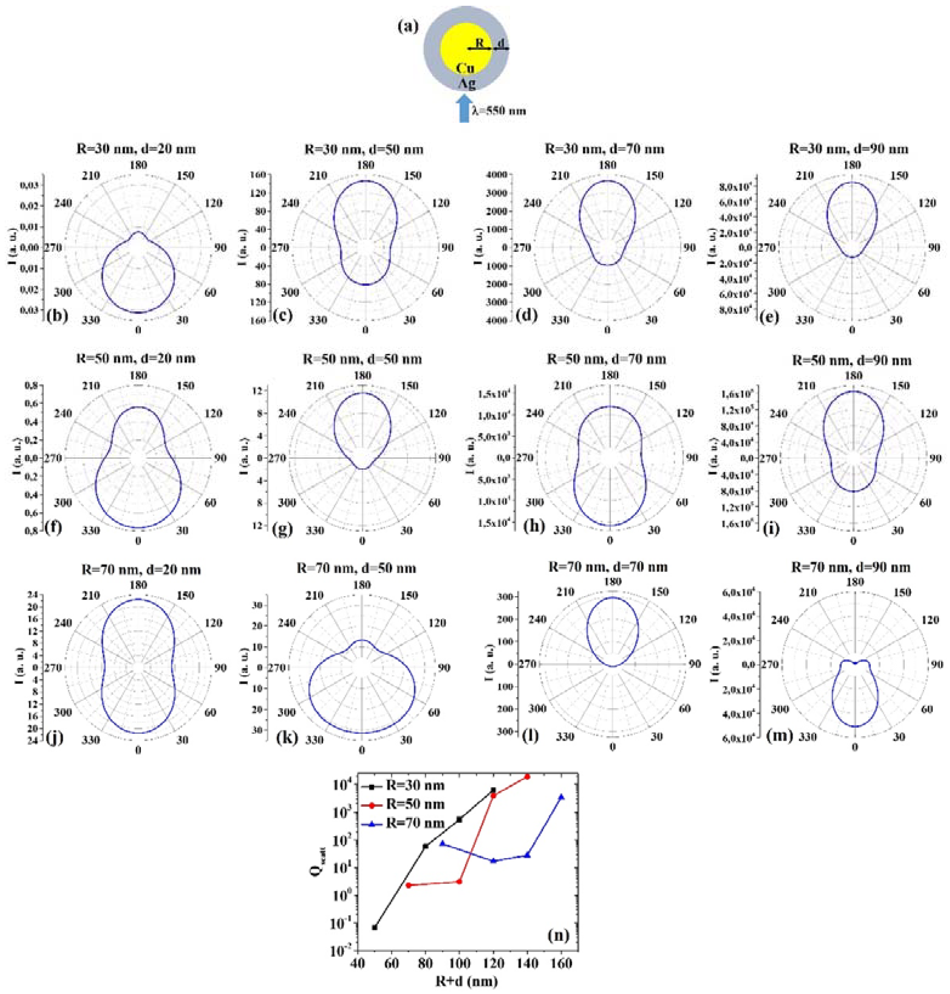 Micromachines 12 00359 g003
