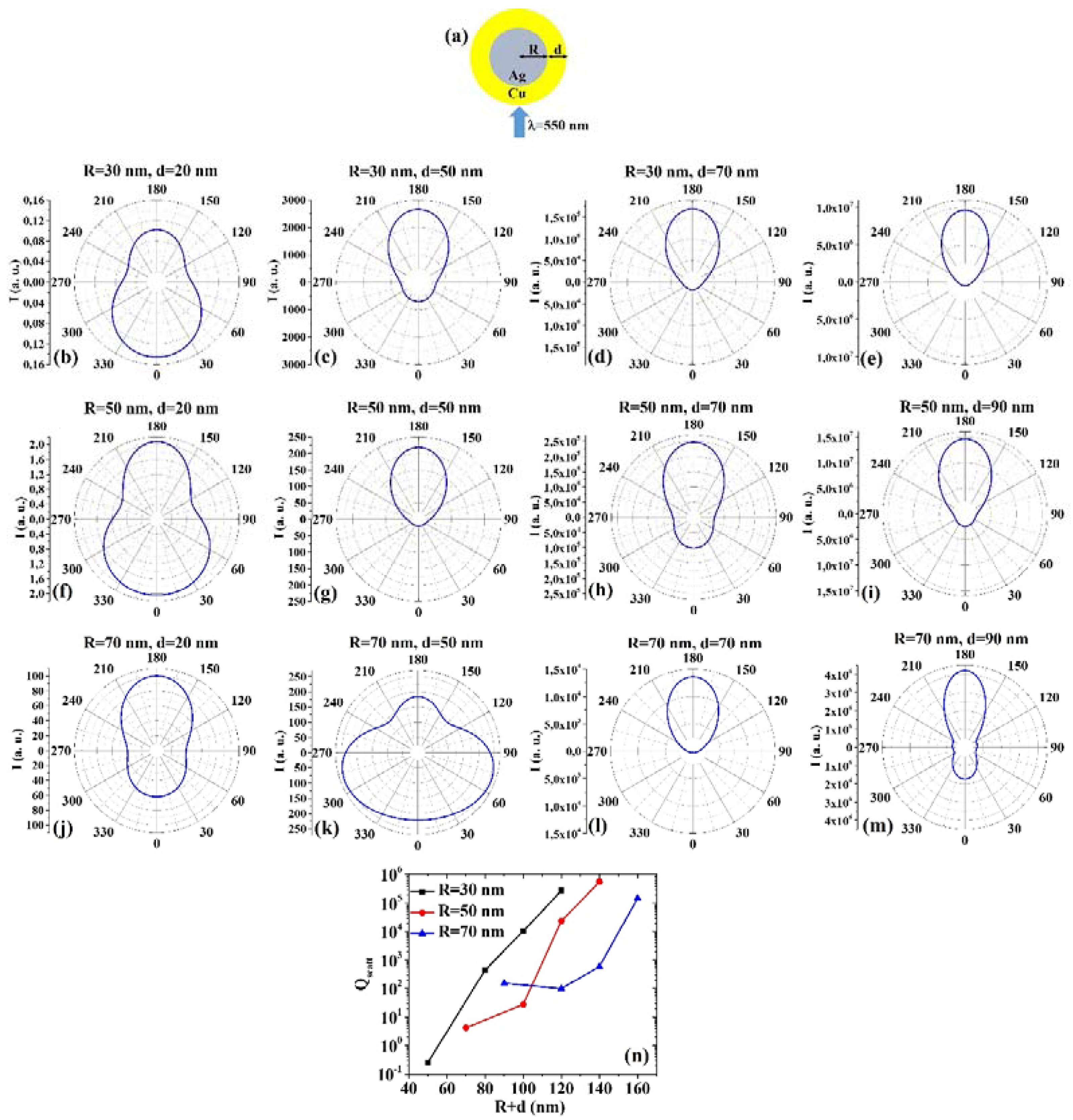 Micromachines 12 00359 g004