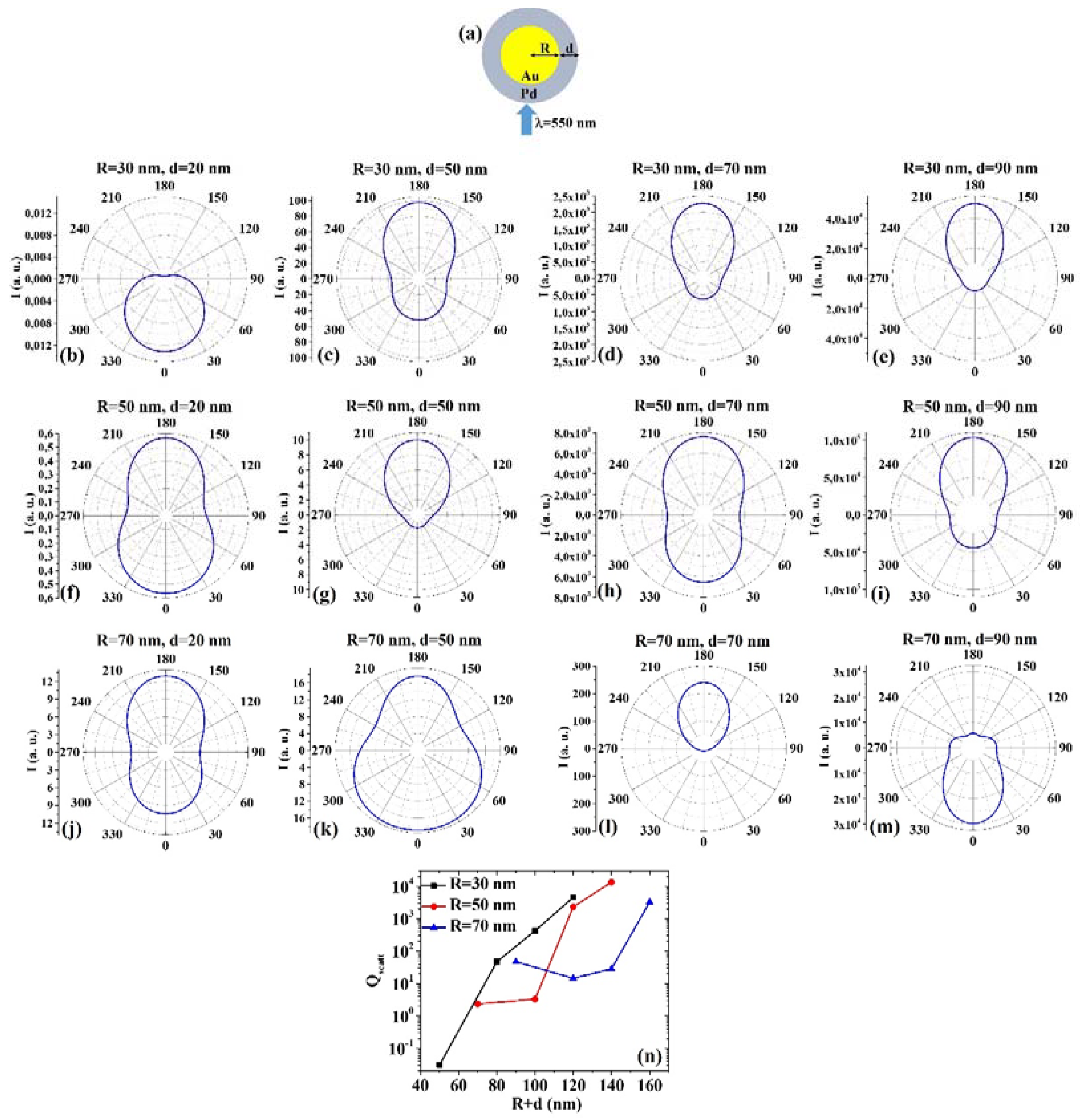 Micromachines 12 00359 g005
