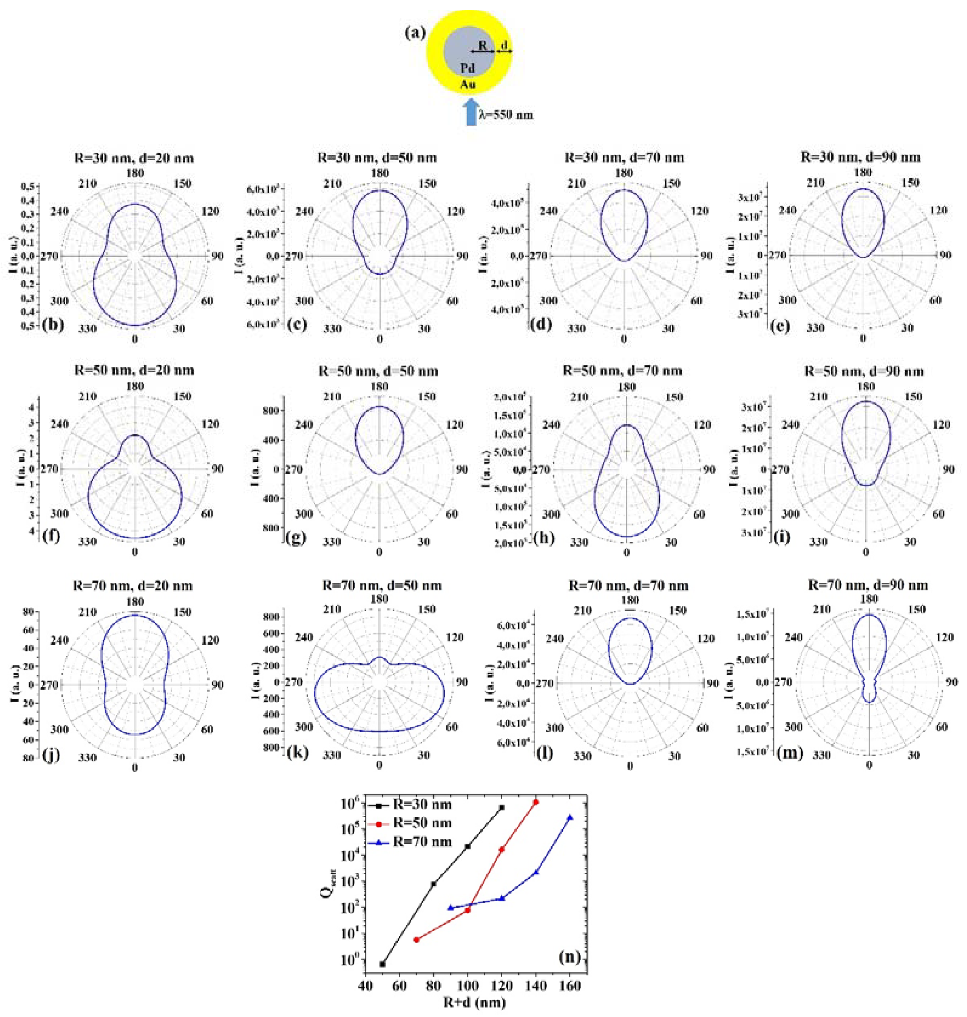 Micromachines 12 00359 g006