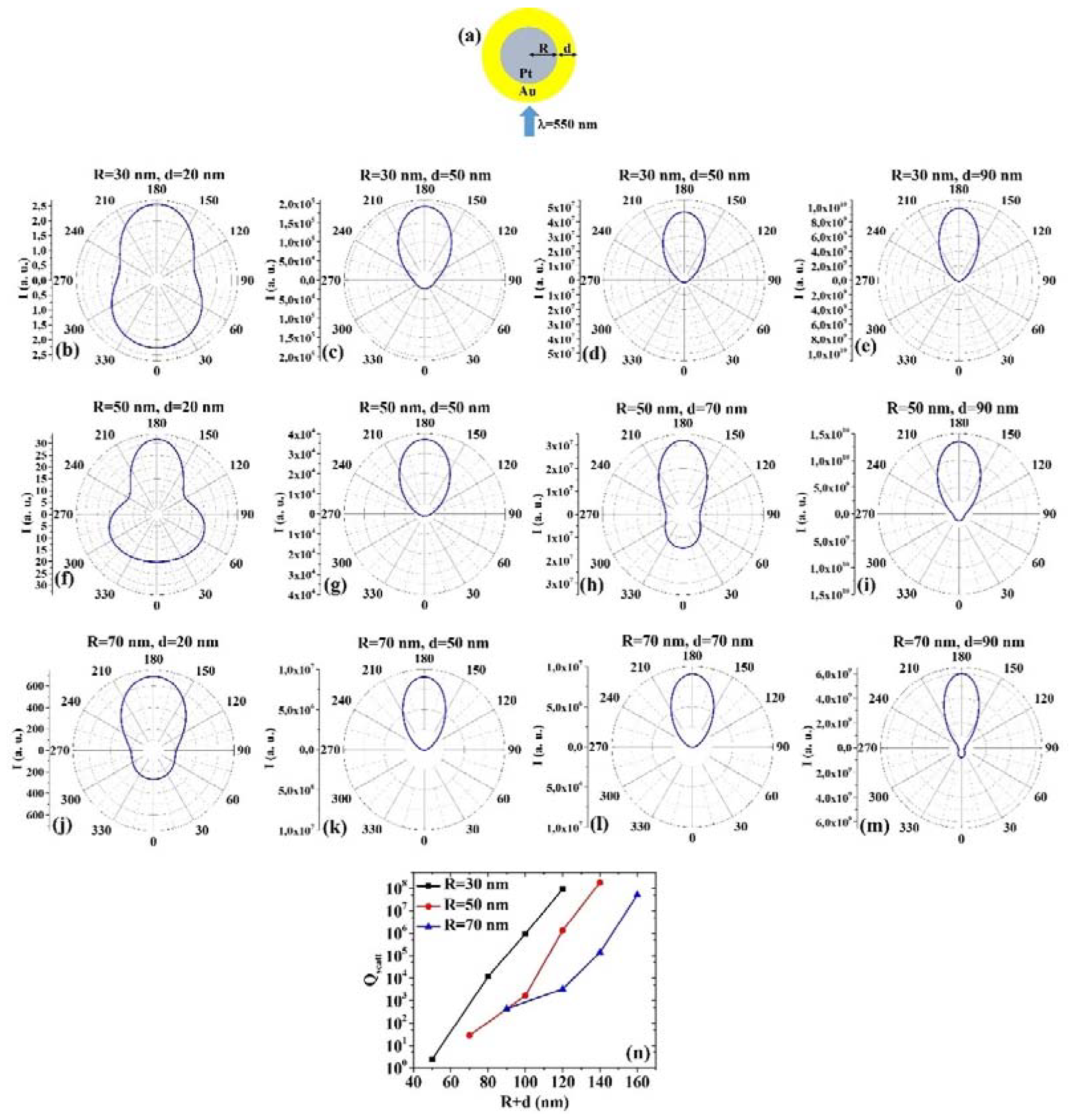Micromachines 12 00359 g008