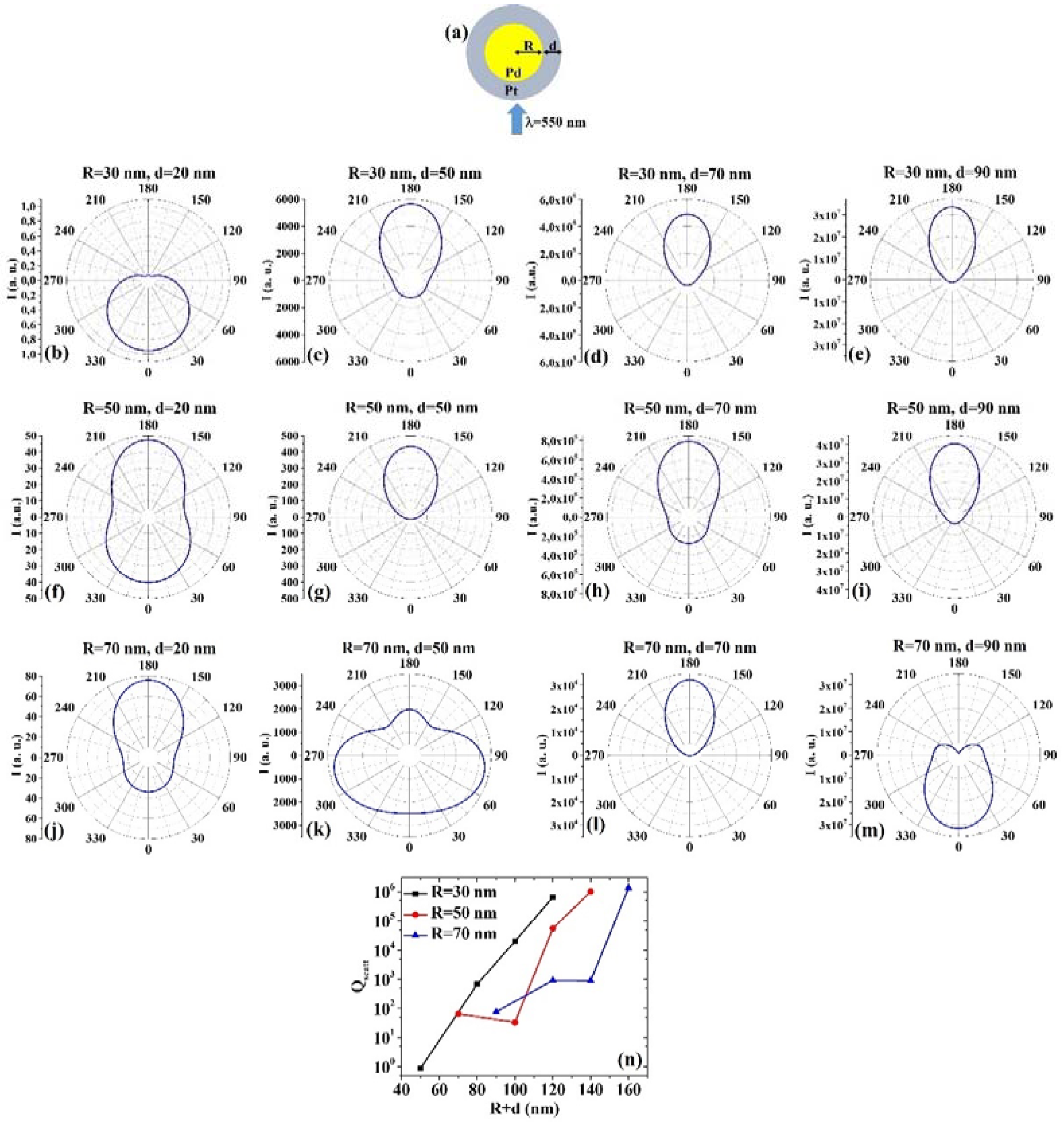 Micromachines 12 00359 g009