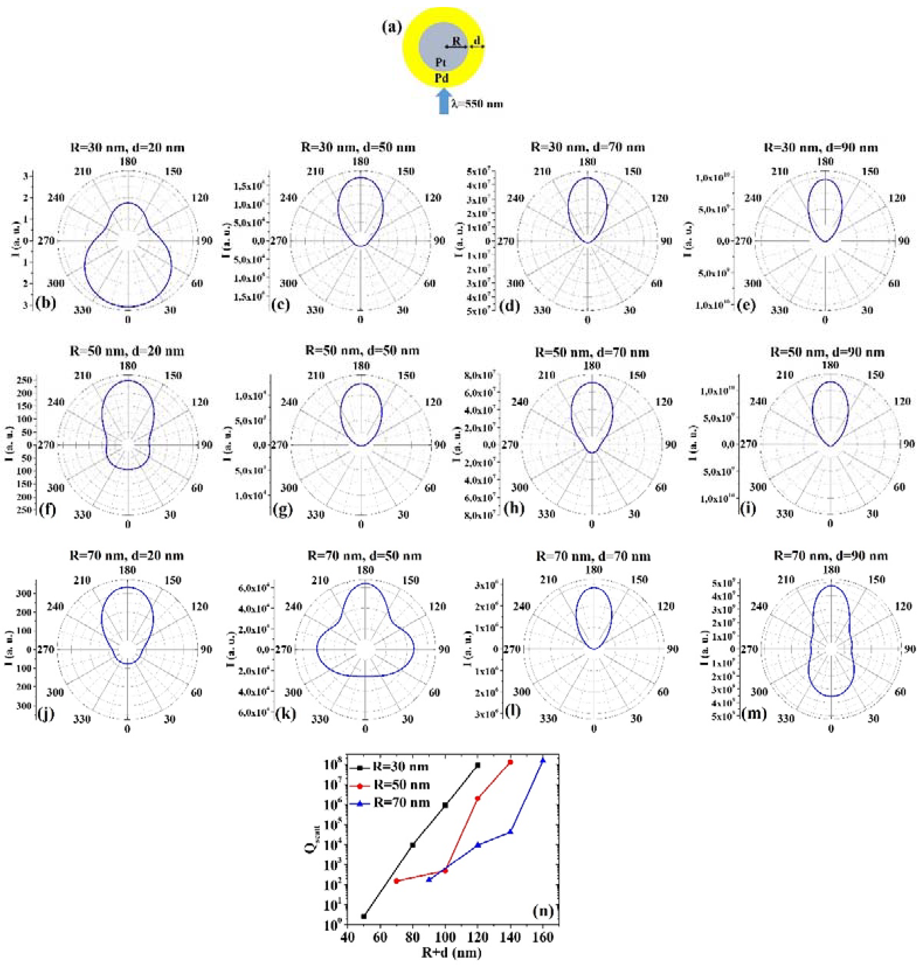 Micromachines 12 00359 g010