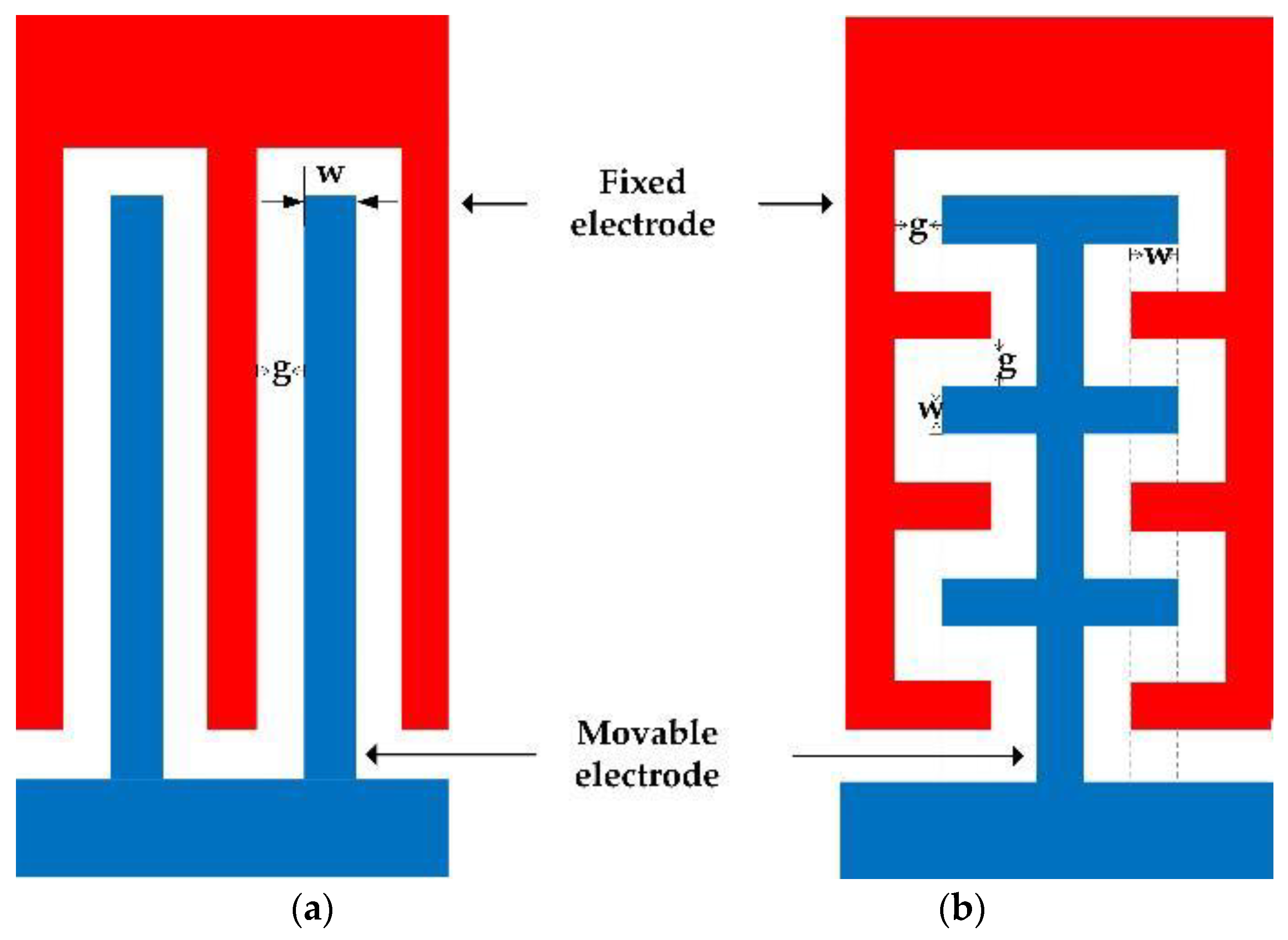 Micromachines 12 00360 g003 Micromachines 12 00360 g003