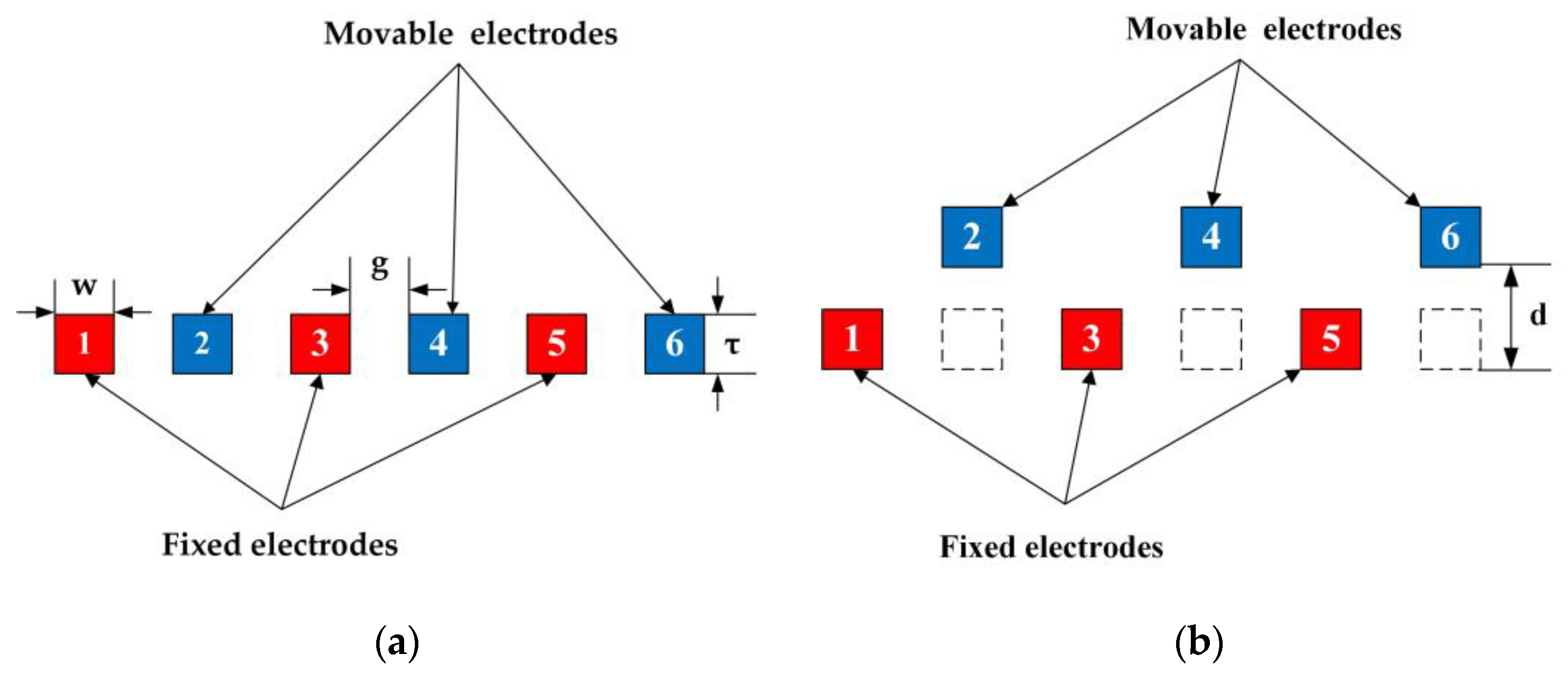Micromachines 12 00360 g004 Micromachines 12 00360 g004