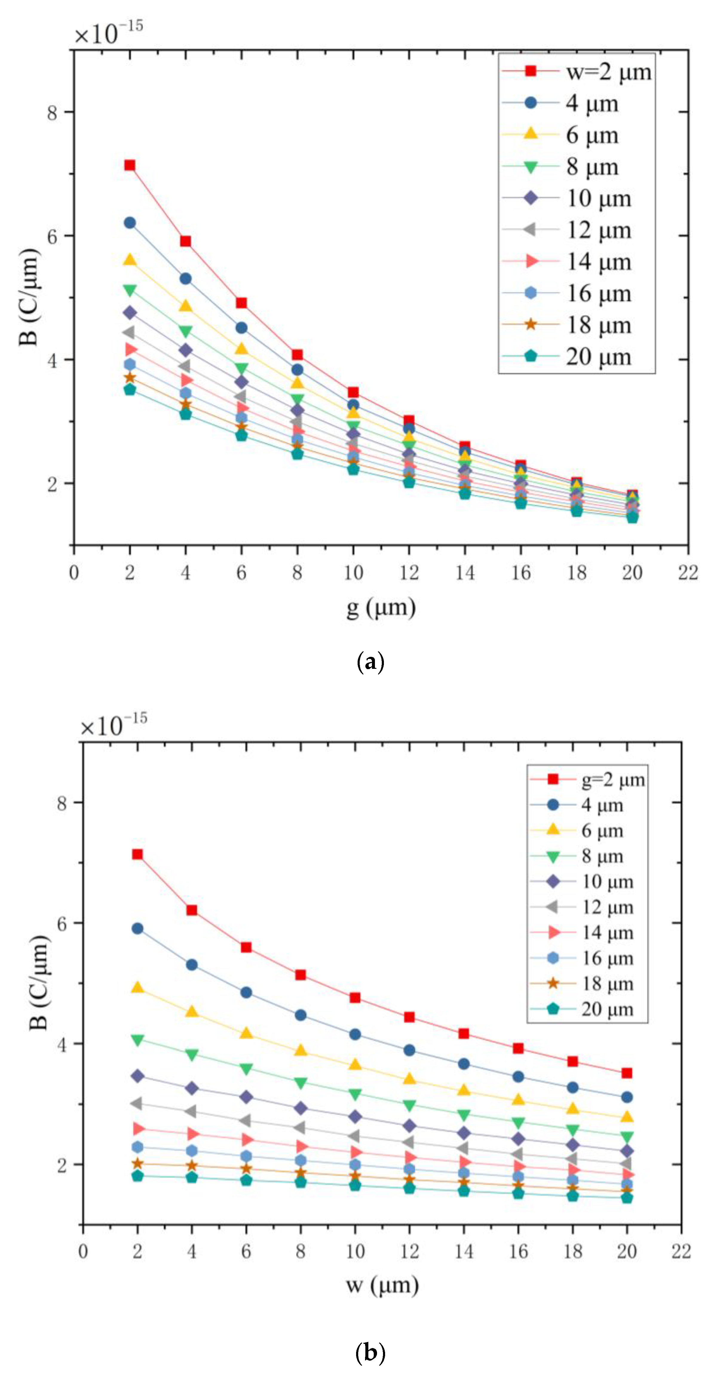Micromachines 12 00360 g005 Micromachines 12 00360 g005