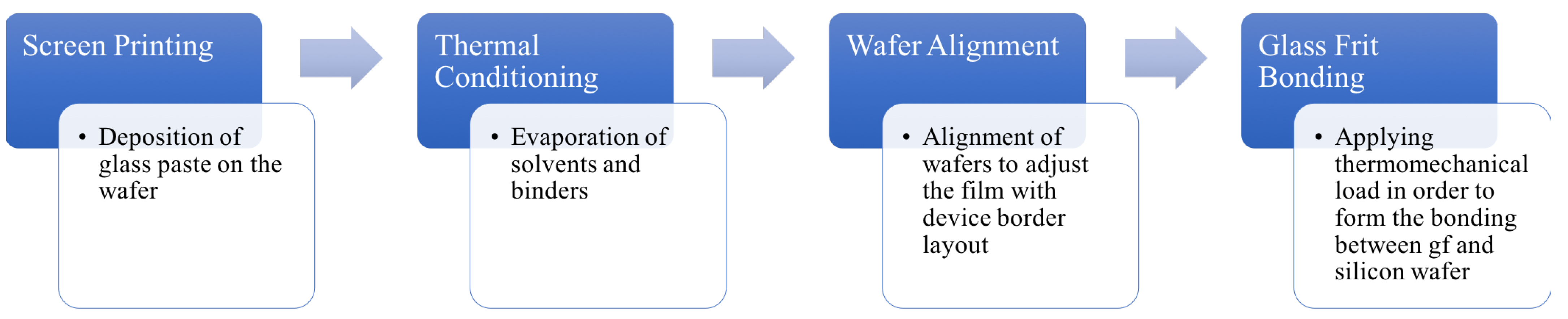 Micromachines 12 00361 g001 Micromachines 12 00361 g001