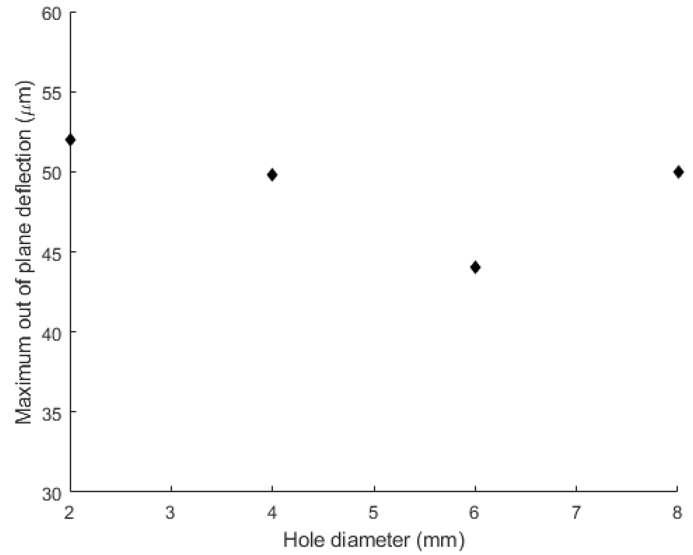 Micromachines 12 00361 g005 Micromachines 12 00361 g005