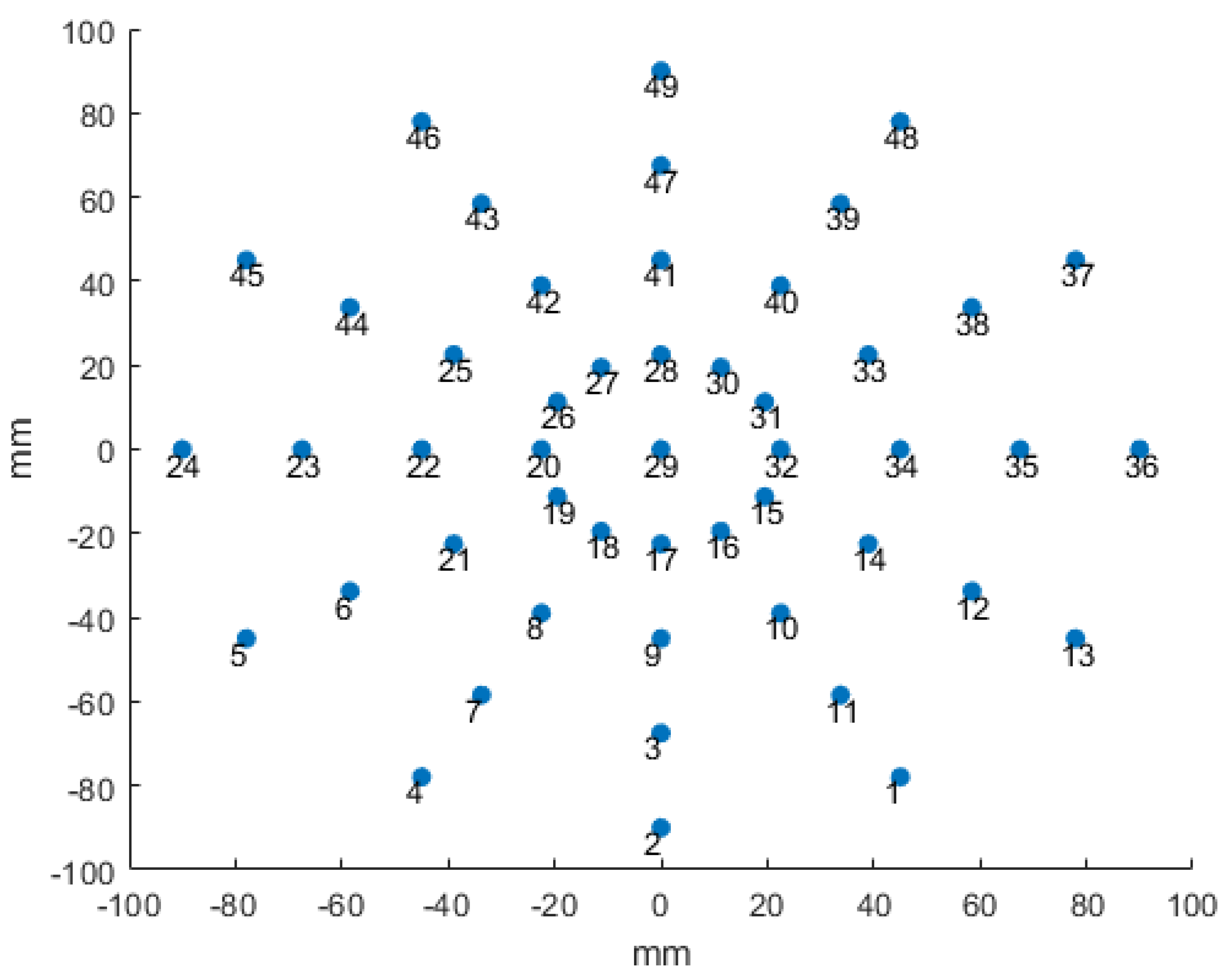 Micromachines 12 00361 g010 Micromachines 12 00361 g010
