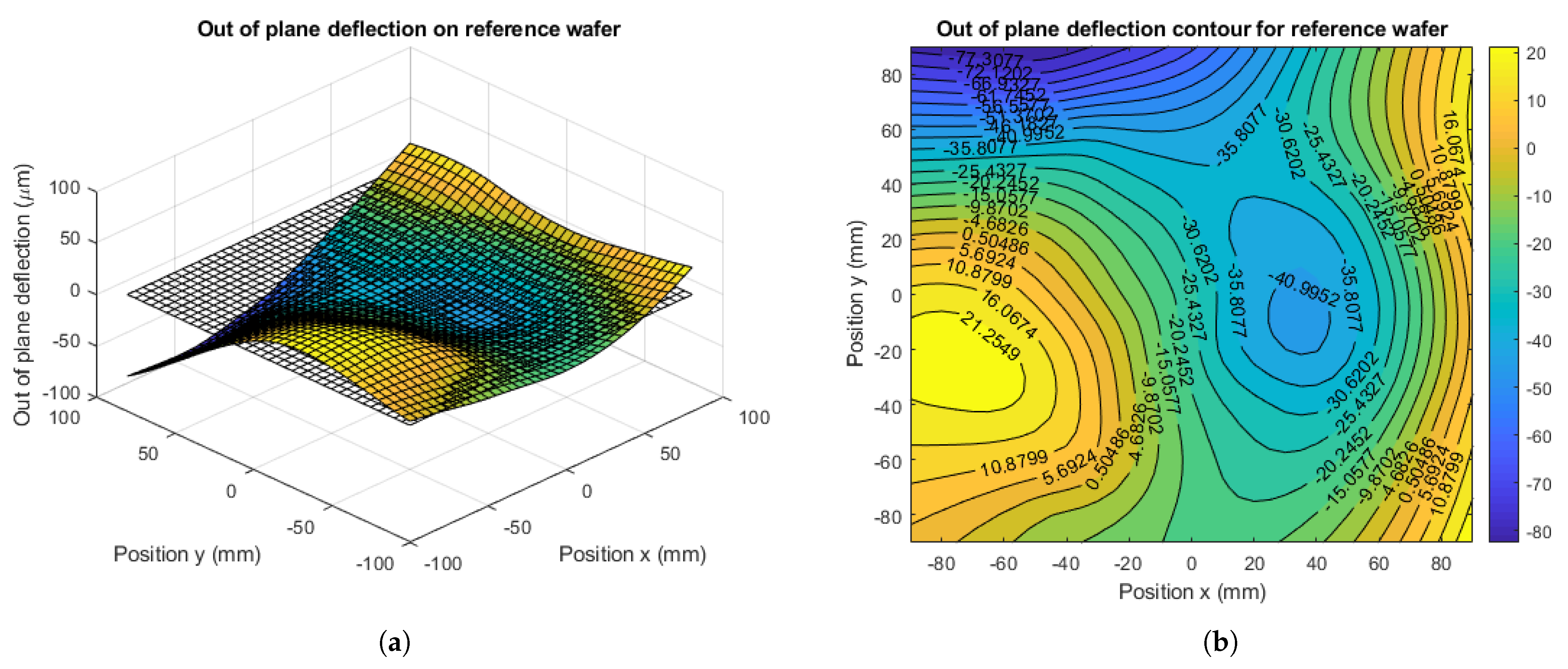 Micromachines 12 00361 g011a Micromachines 12 00361 g011a