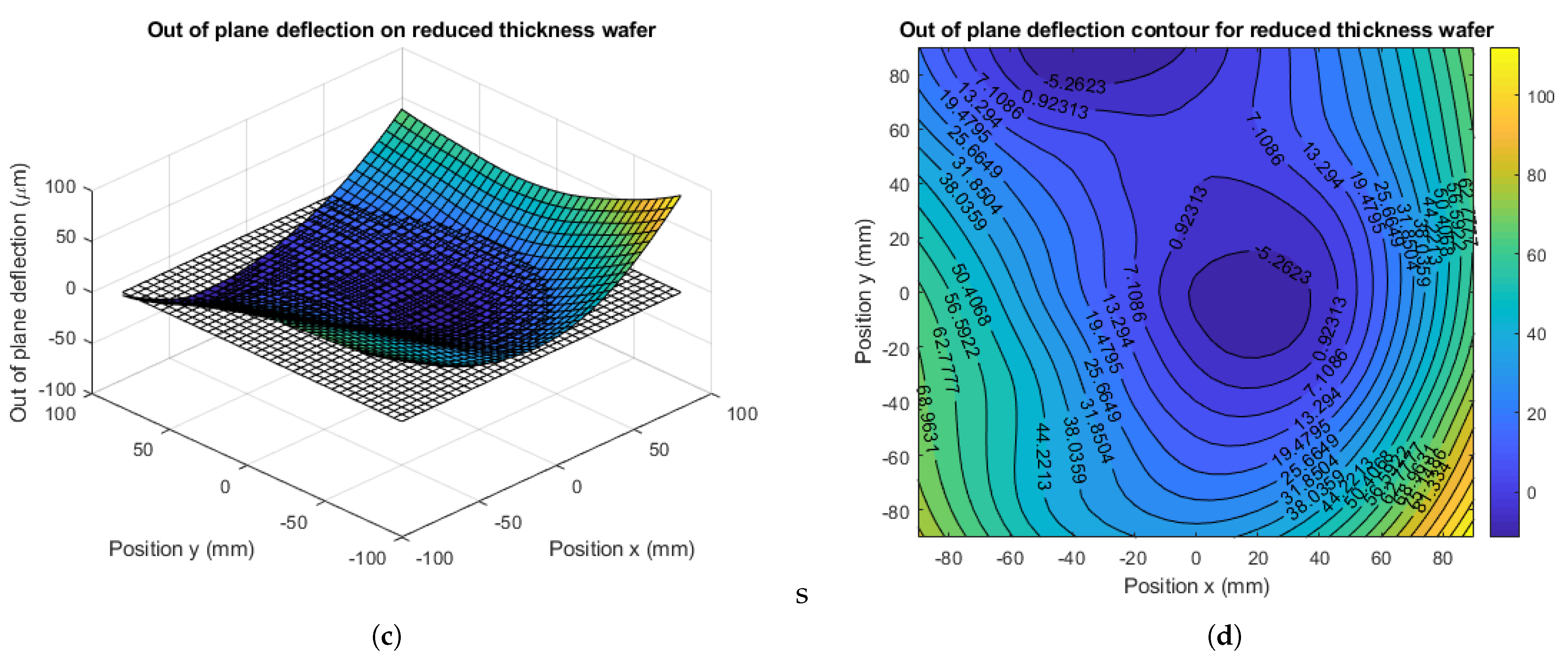 Micromachines 12 00361 g011b Micromachines 12 00361 g011b