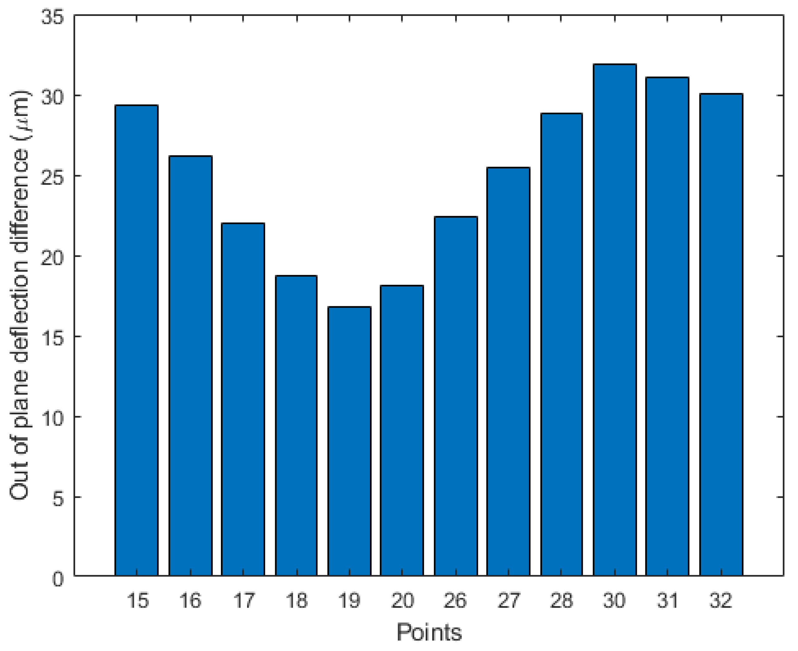 Micromachines 12 00361 g012 Micromachines 12 00361 g012
