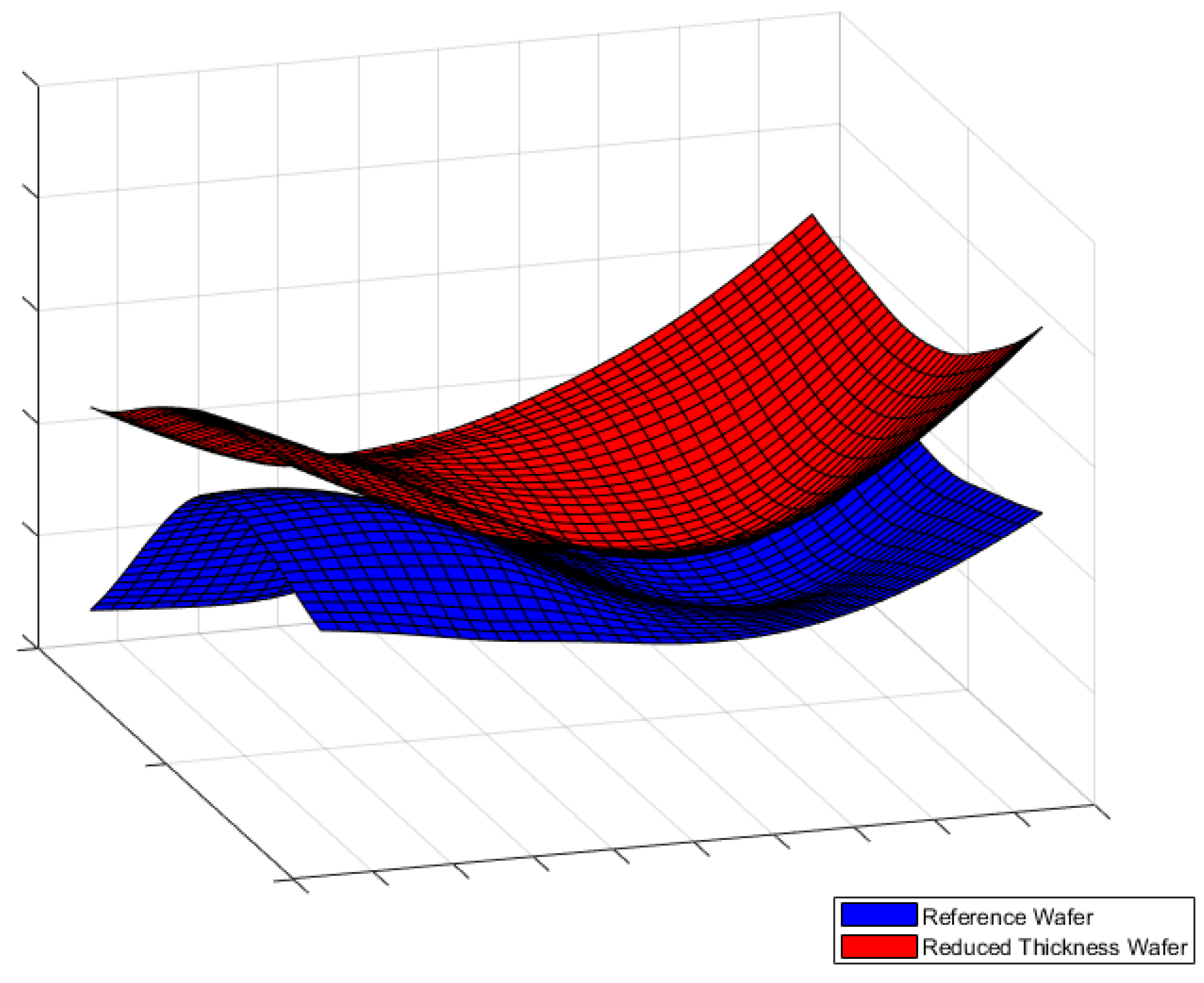 Micromachines 12 00361 g013 Micromachines 12 00361 g013
