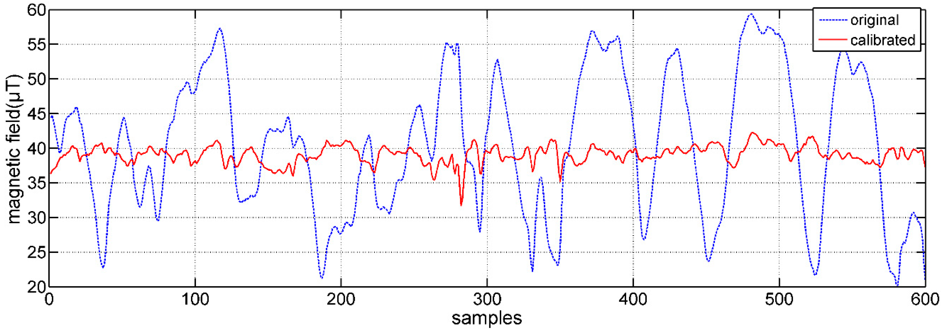 Micromachines 12 00362 g011