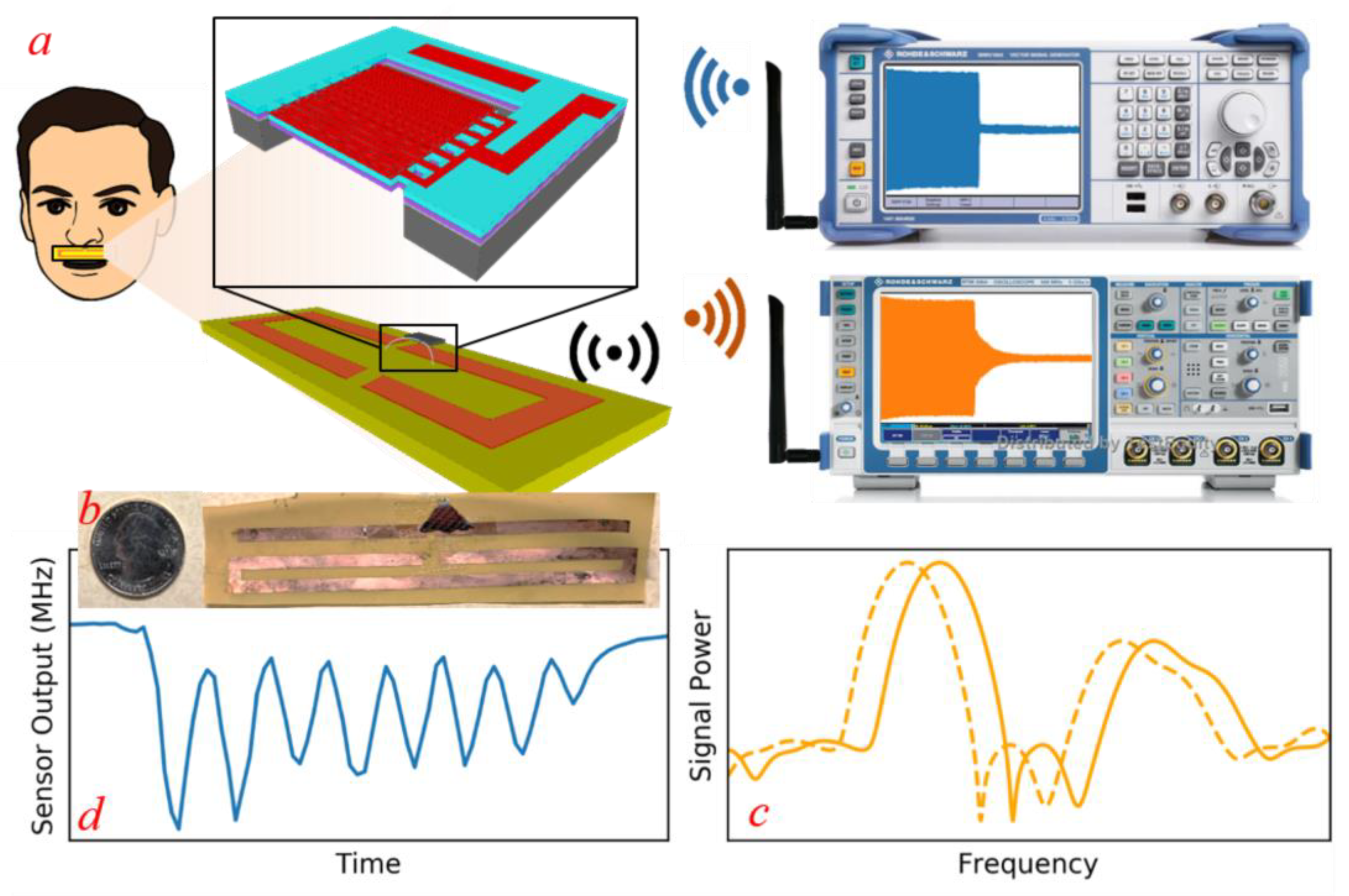 Micromachines 12 00363 g001