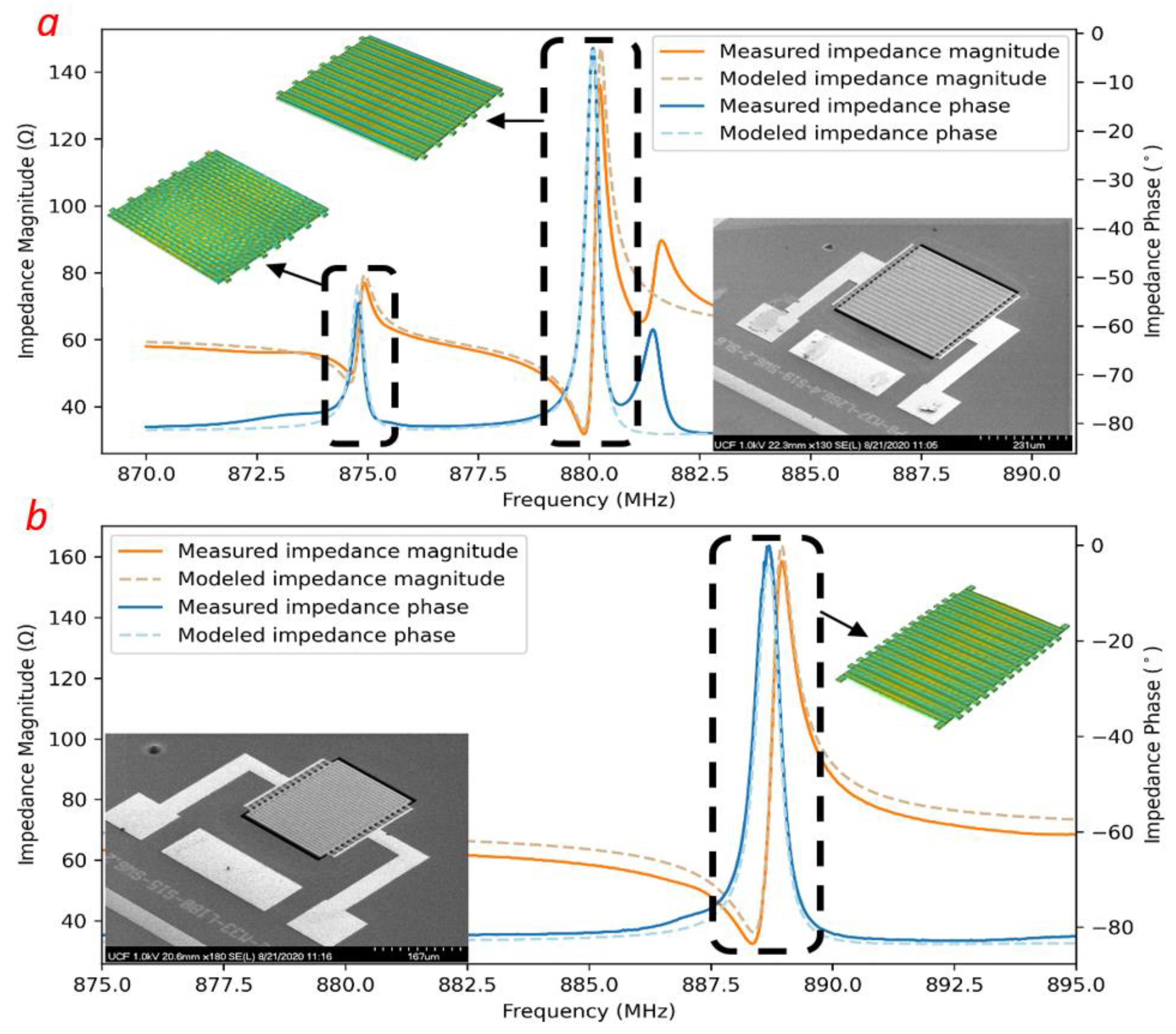 Micromachines 12 00363 g003