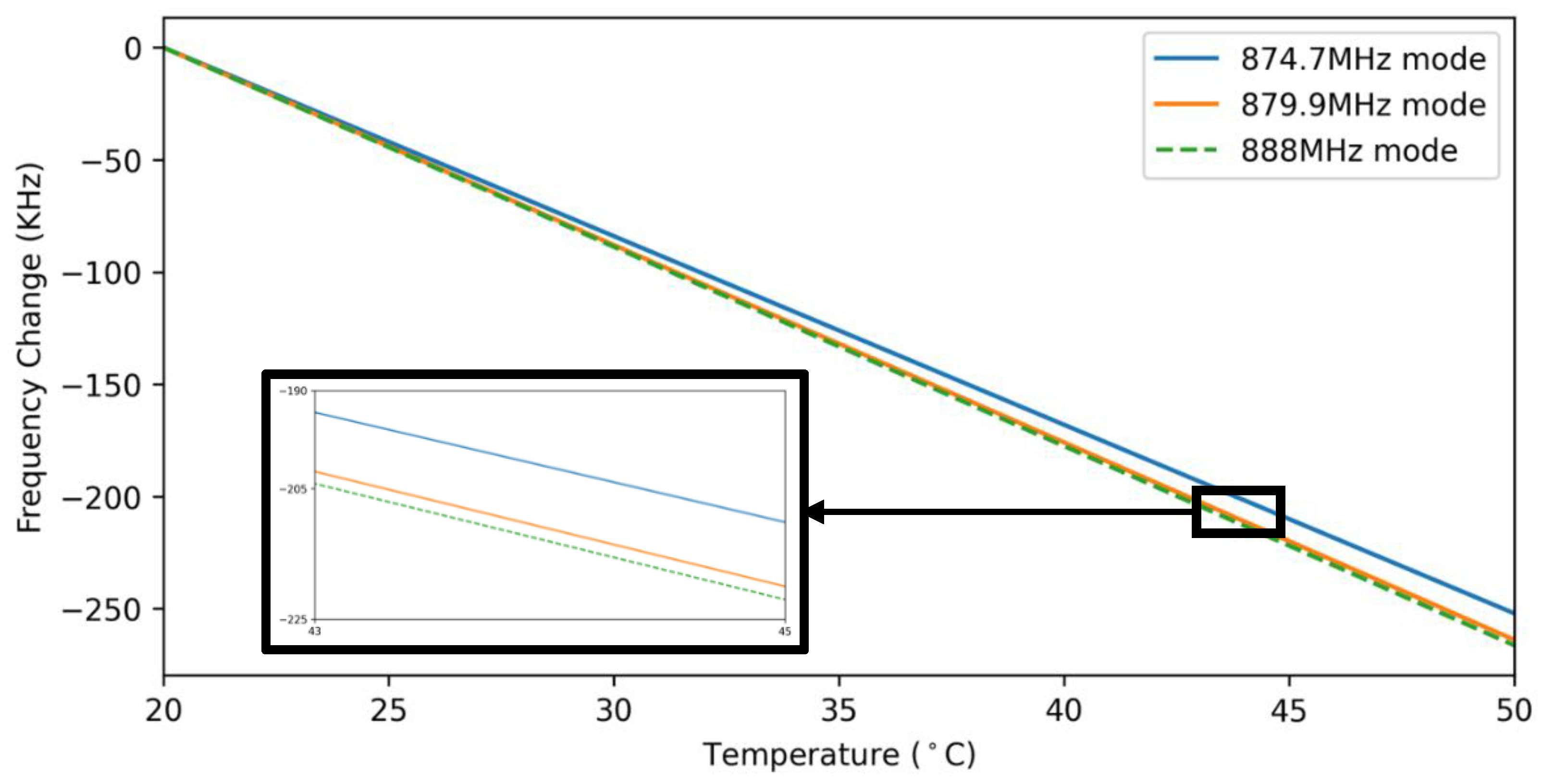 Micromachines 12 00363 g004
