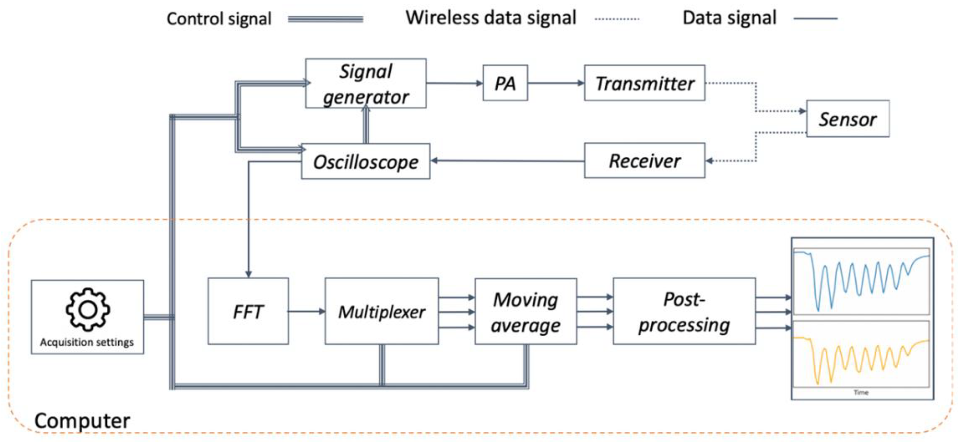 Micromachines 12 00363 g008