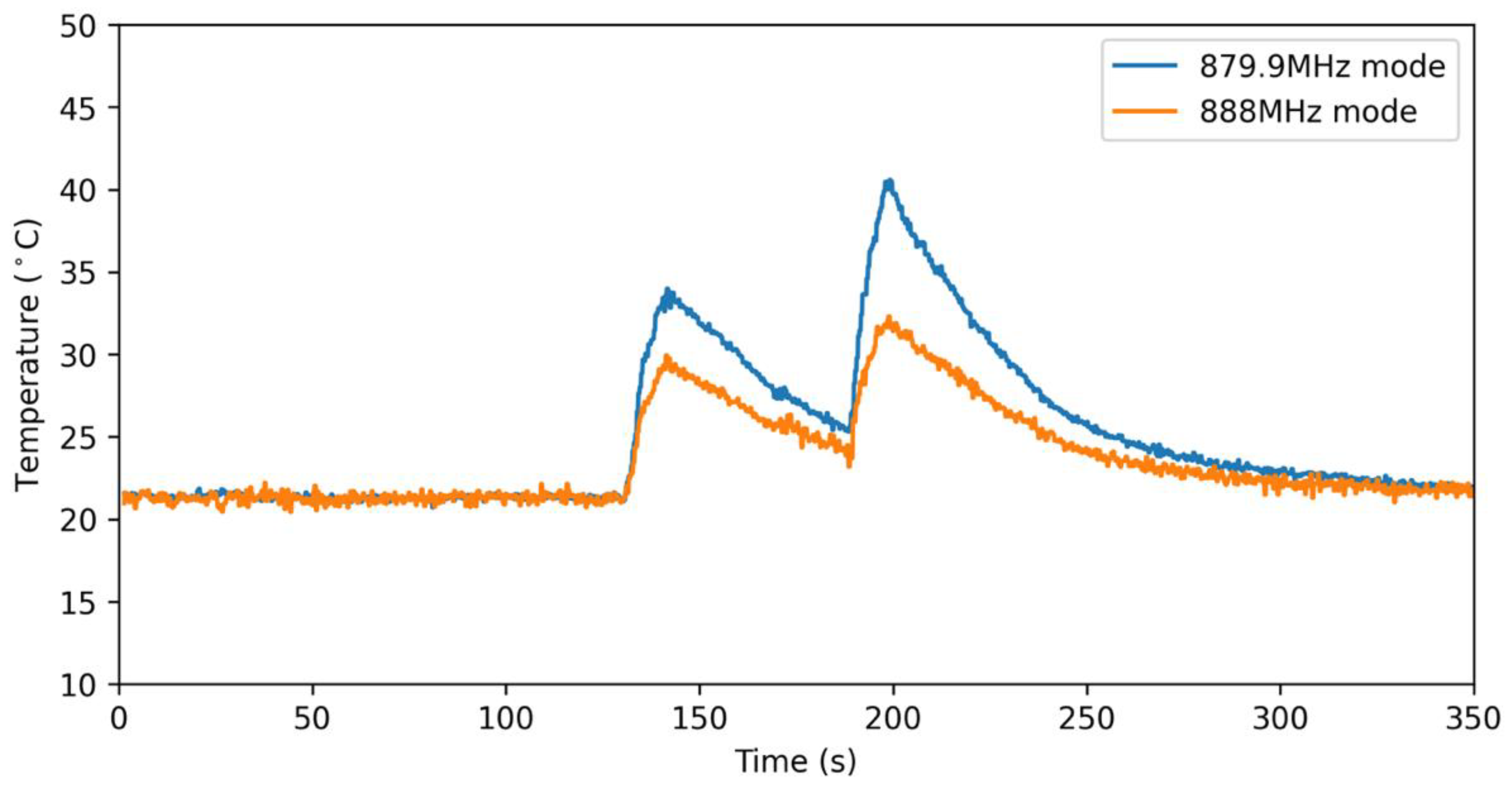 Micromachines 12 00363 g009