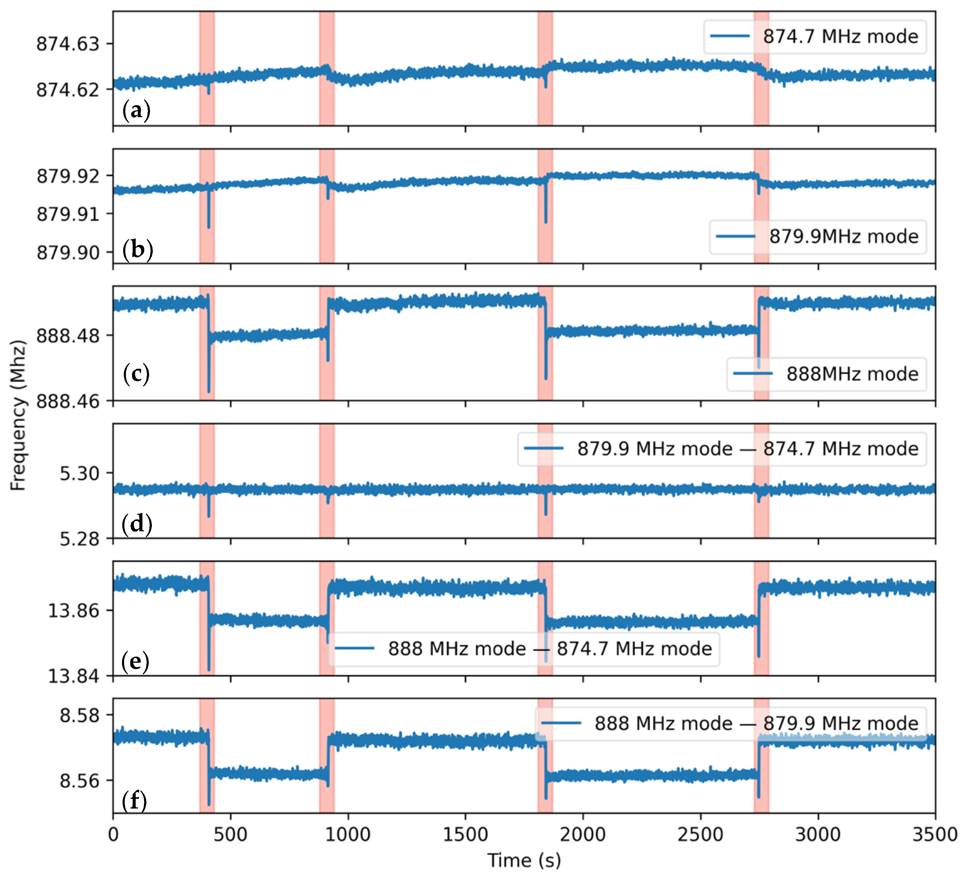 Micromachines 12 00363 g010